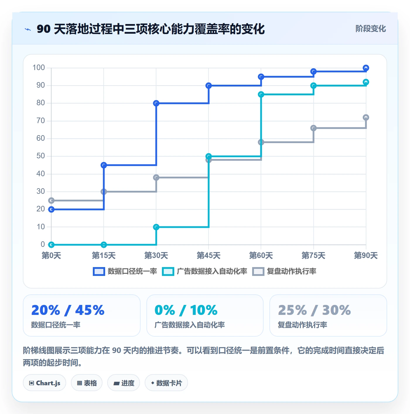 亚马逊软件怎么管？以广告管理为核心的趋势观察方案