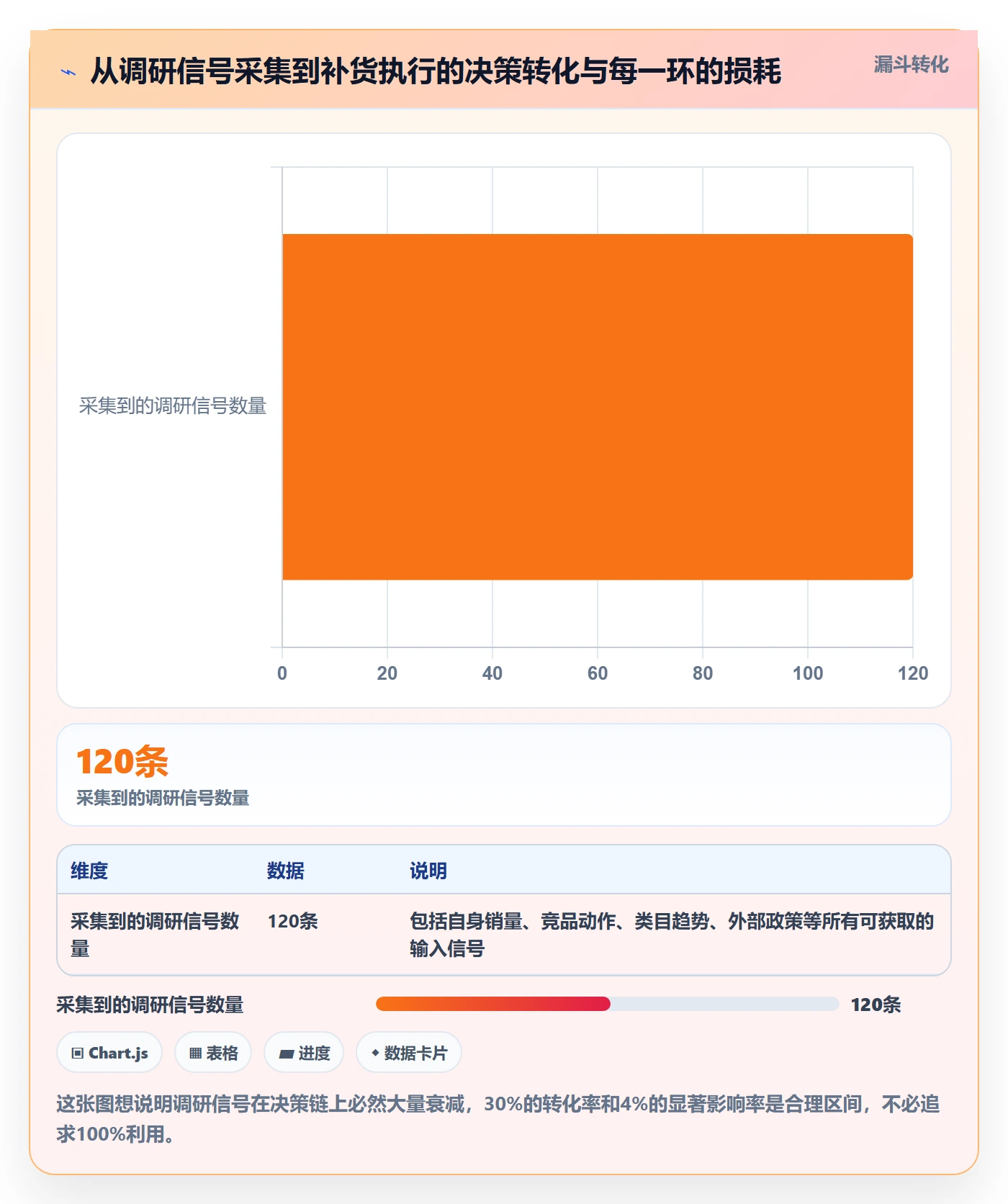 erp跨境电商怎么落地？从采购补货讲清市场调研