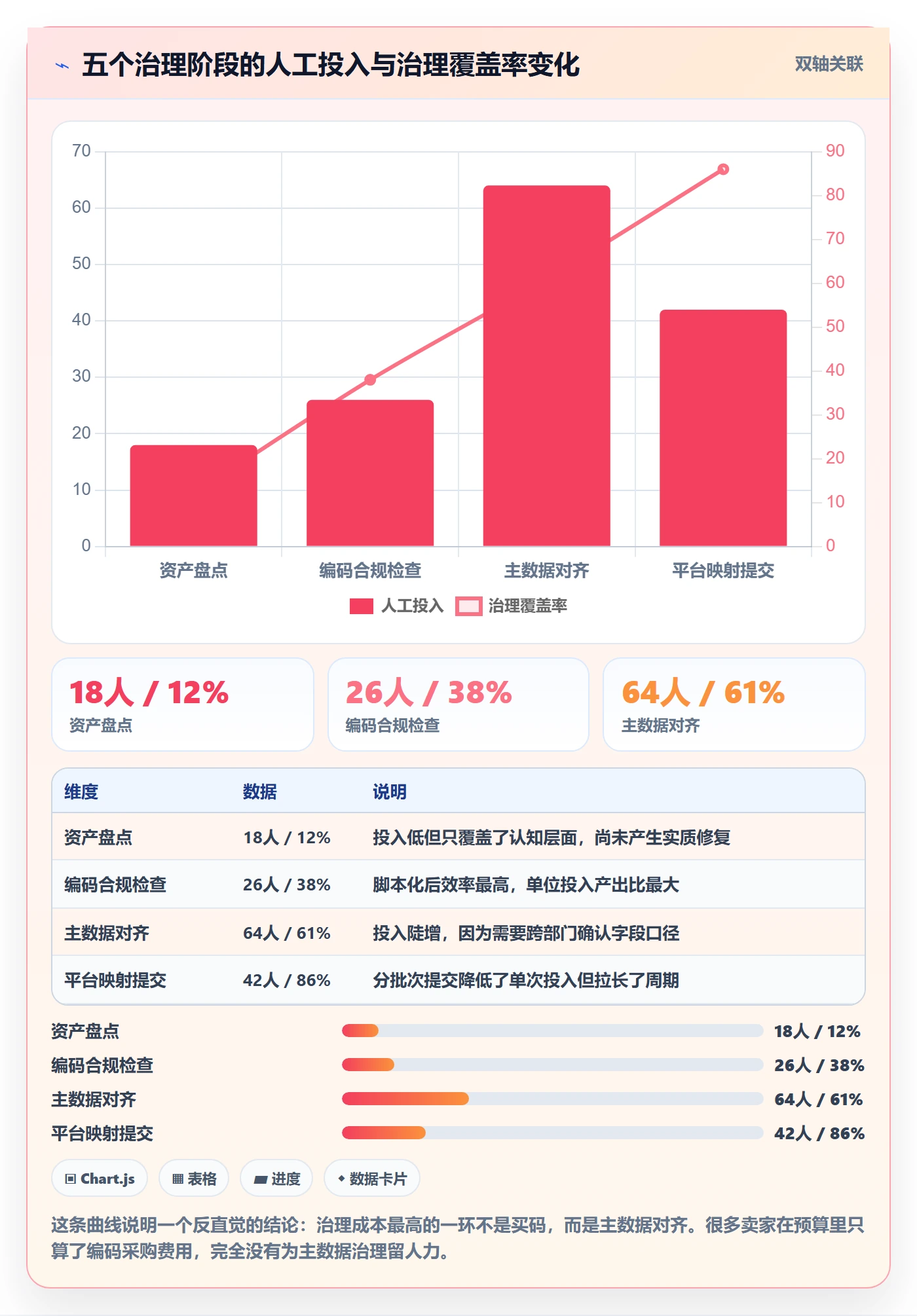 UPC码优化清单：合规风险与趋势观察的关键动作