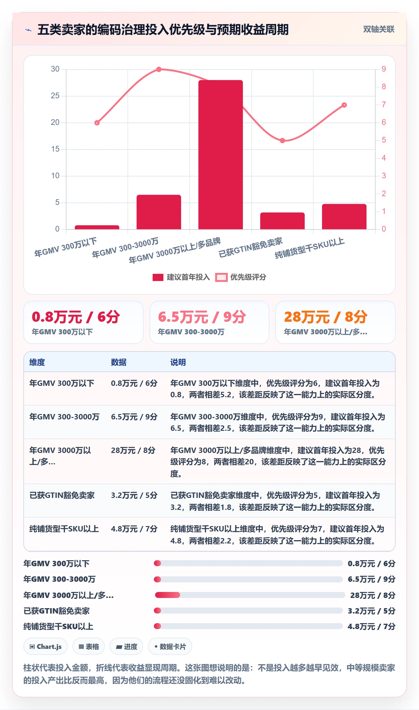 UPC码执行标准:编码规范环节如何体现增长策略
