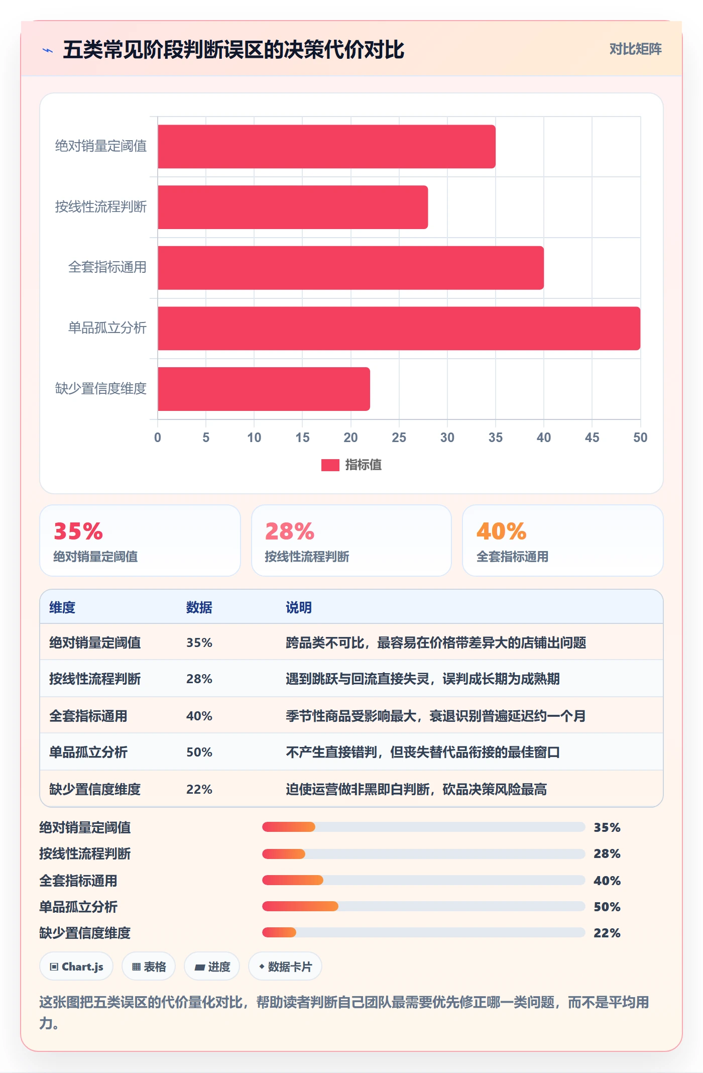 商品分析管理模板：围绕生命周期开展精细化运营