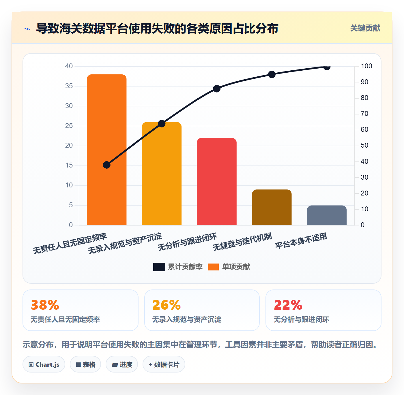 外贸数据分析平台工作指南：用标准化管理解决海关数据问题