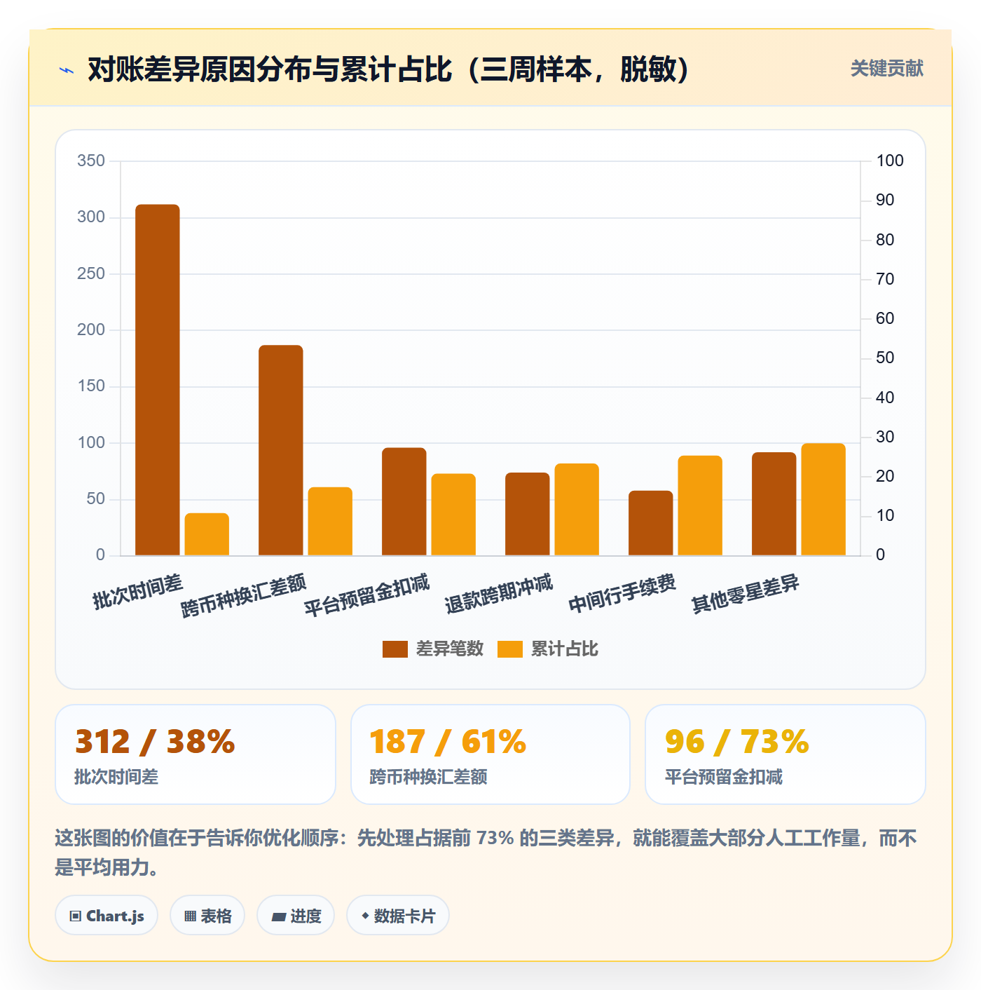 erp跨境电商实践指南：财务核算的落地案例怎样更有效