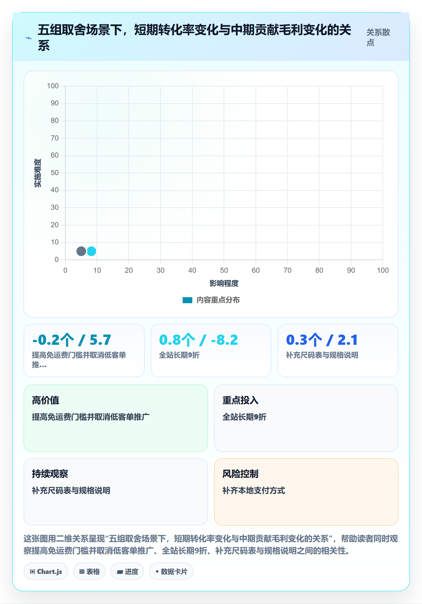 跨境电商运营从0到1：转化优化的风险排查与操作要点