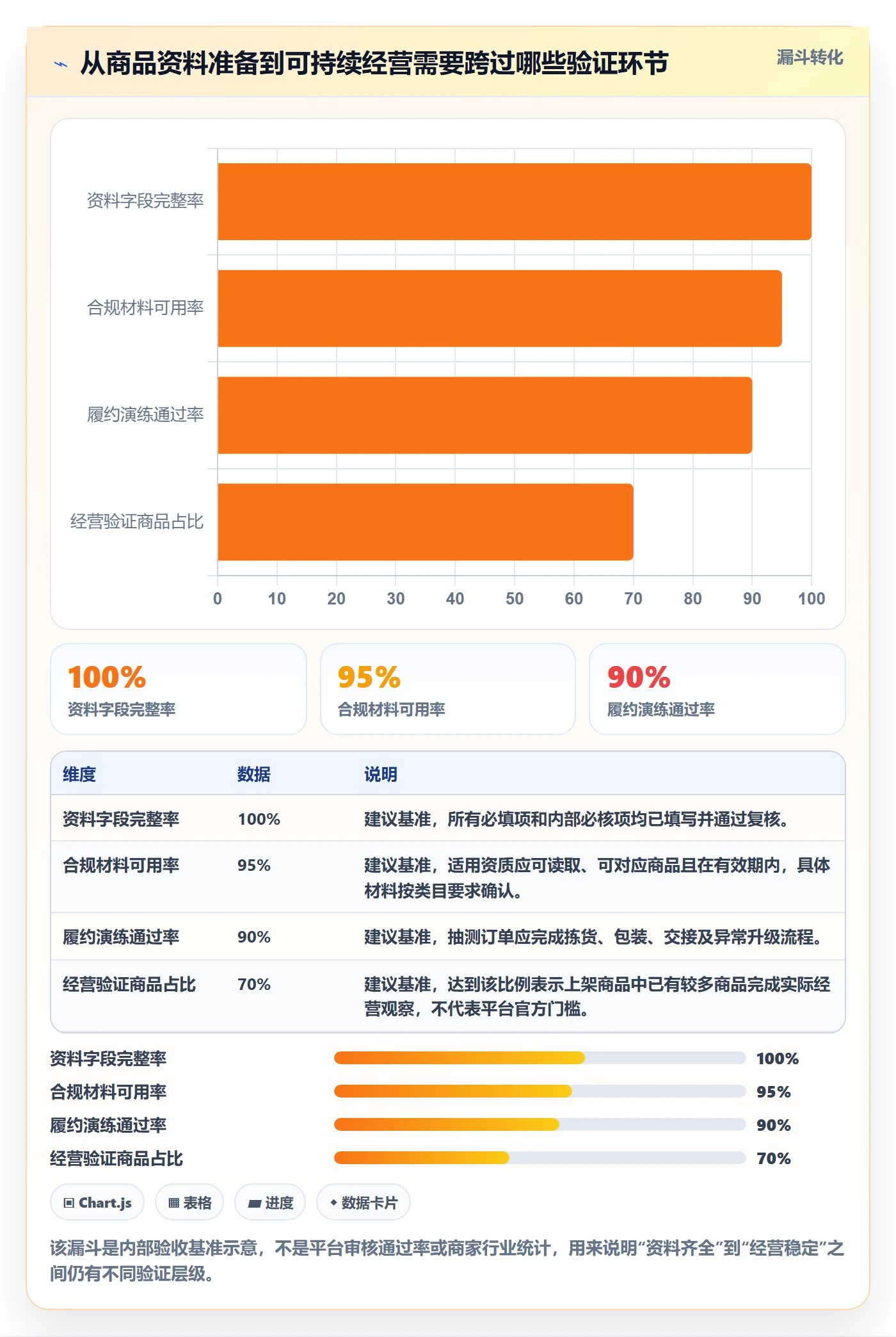 temu配置指南：商品发布需要哪些中小商家设置