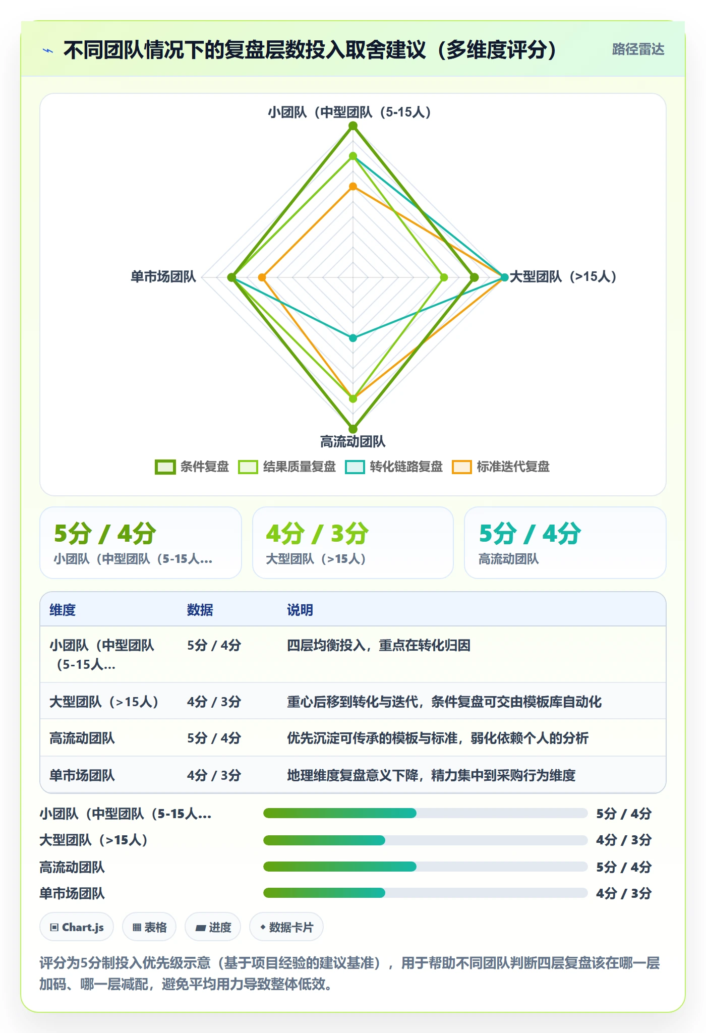 外贸数据分析平台执行标准：买家查询环节如何体现数据复盘