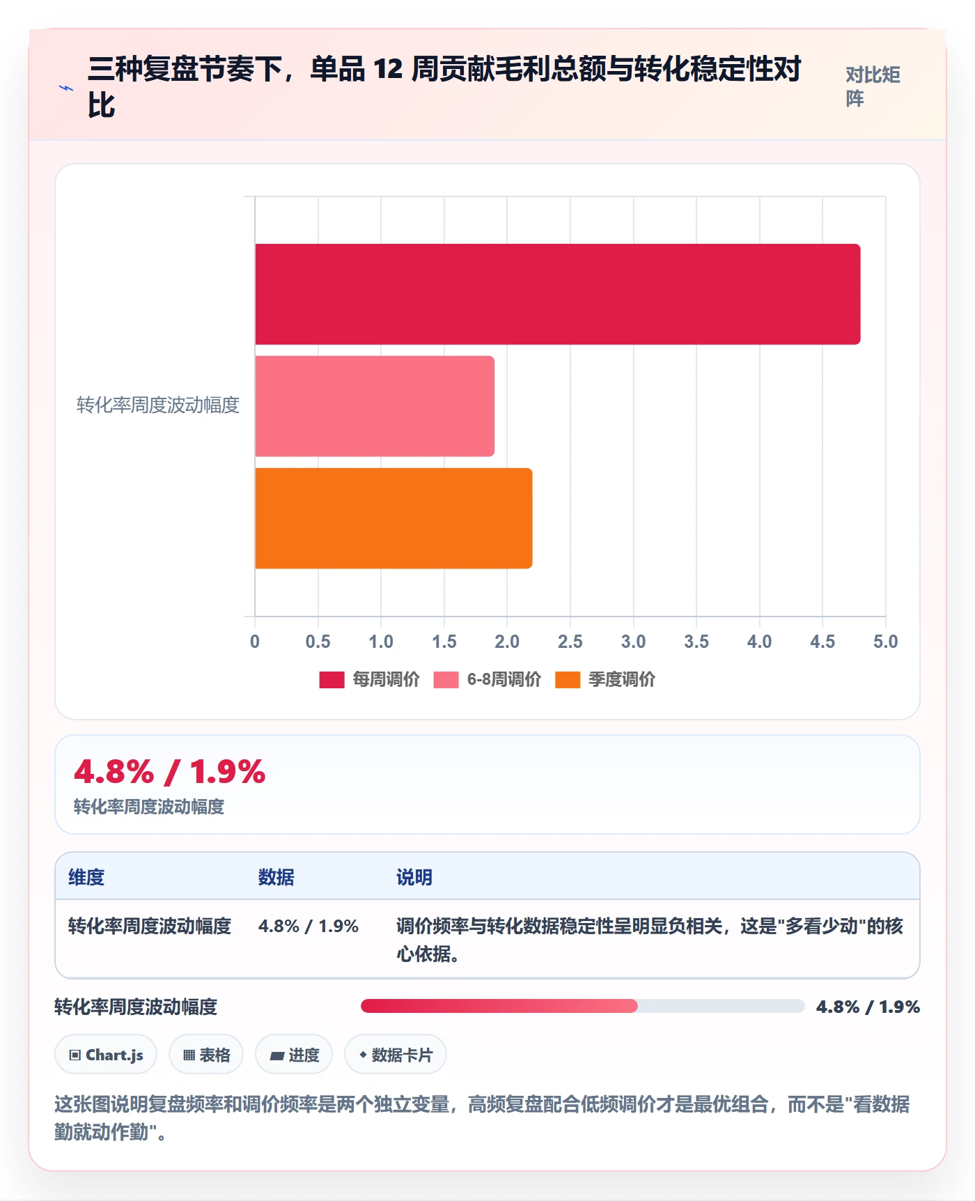 跨境电商运营使用技巧：数据复盘对应的定价策略方法