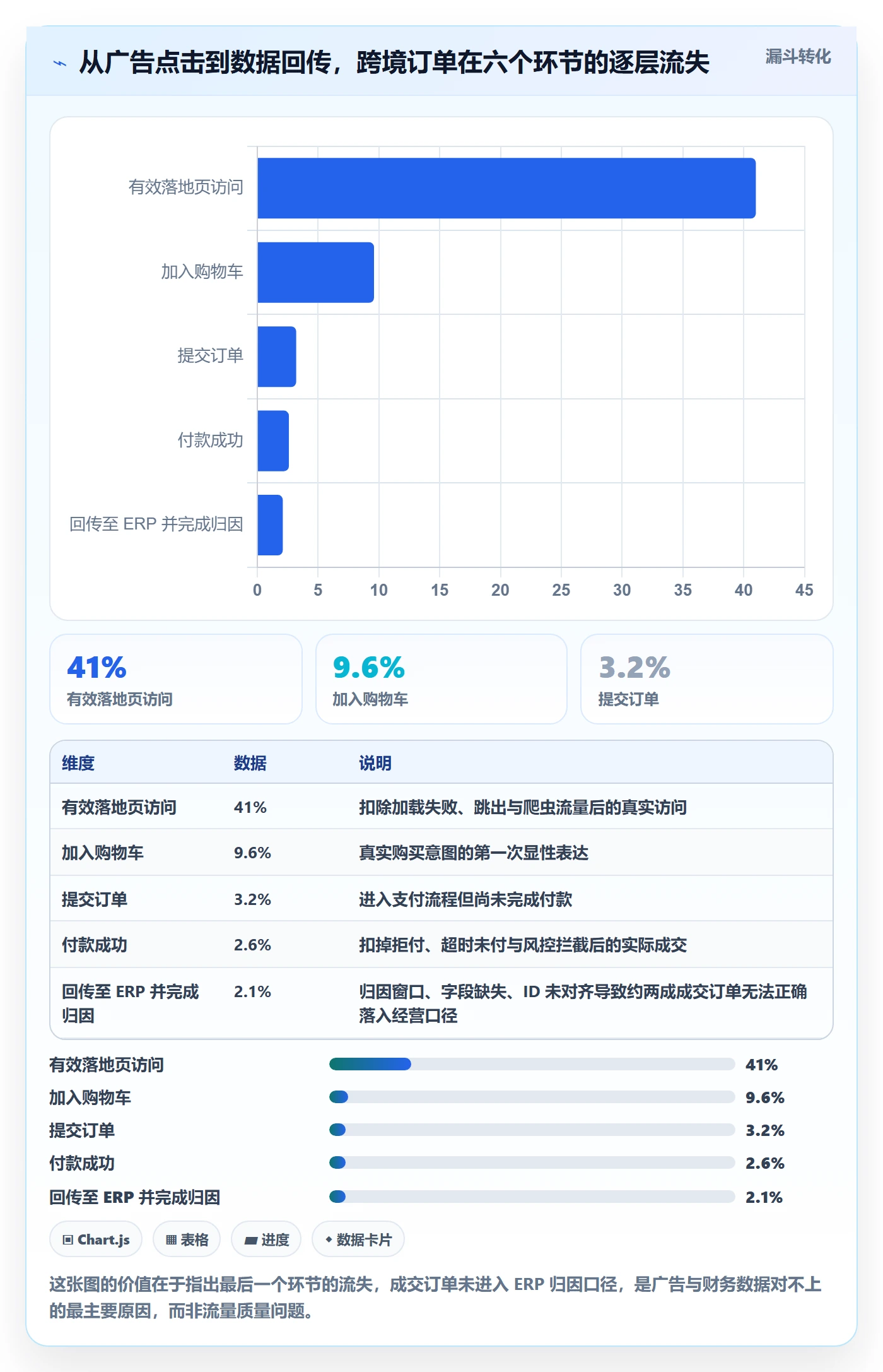 erp跨境电商怎么优化？先从系统实施的广告投放入手