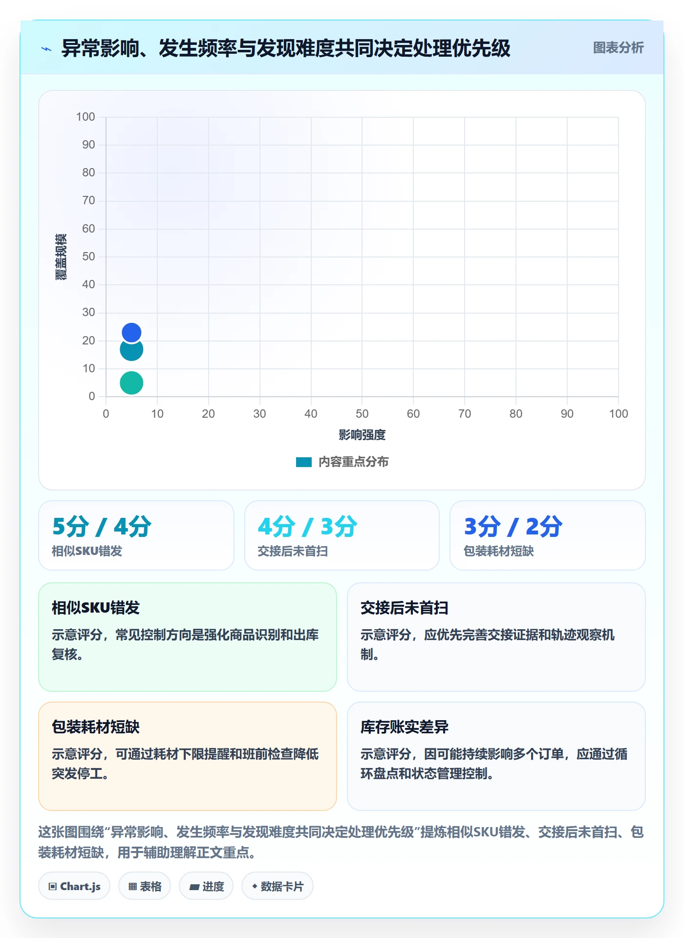 想做好temu，先掌握标准化管理中的履约物流