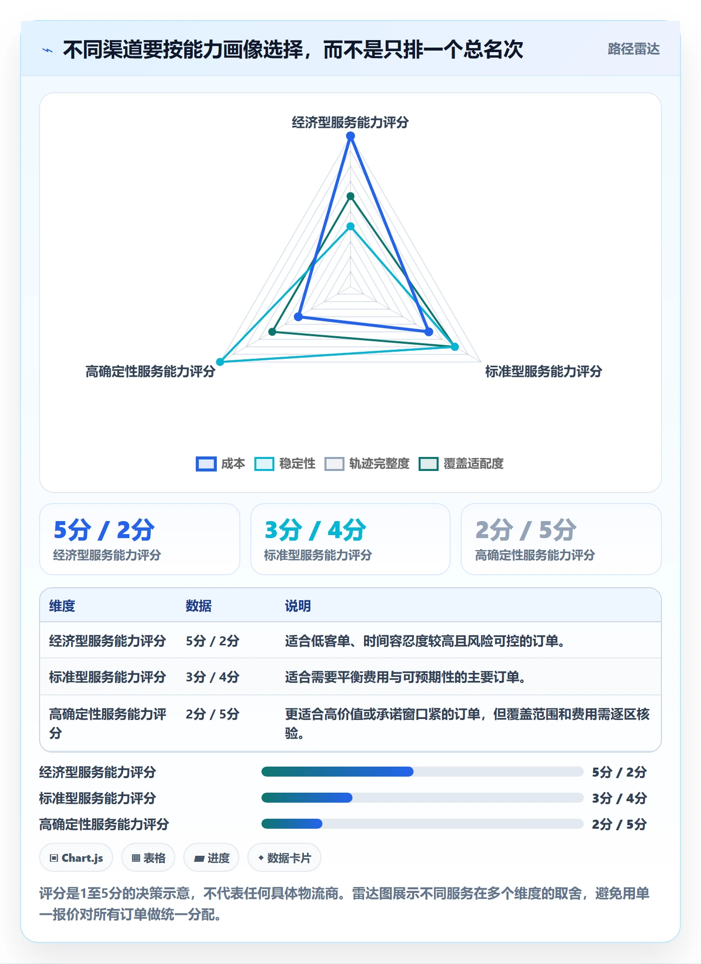 跨境电商问题诊断：跨境物流如何用精细化运营改进