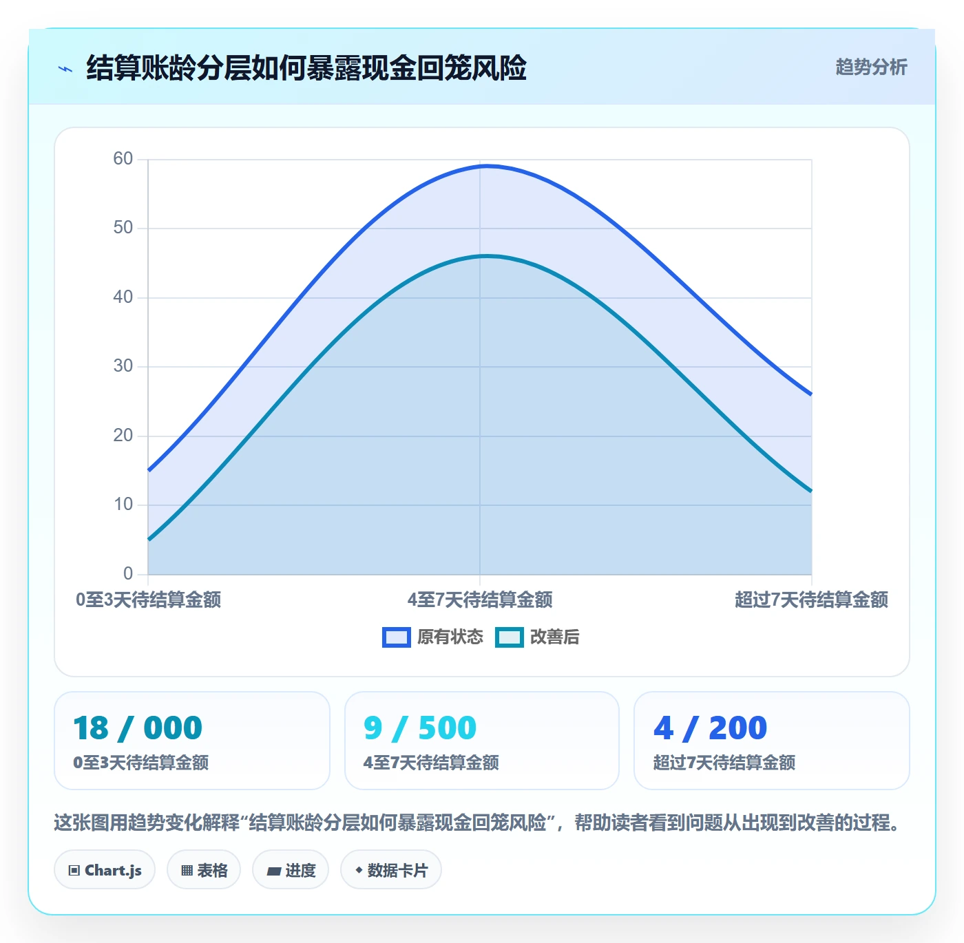 跨境电商使用技巧：支付结算对应的海外仓管理方法