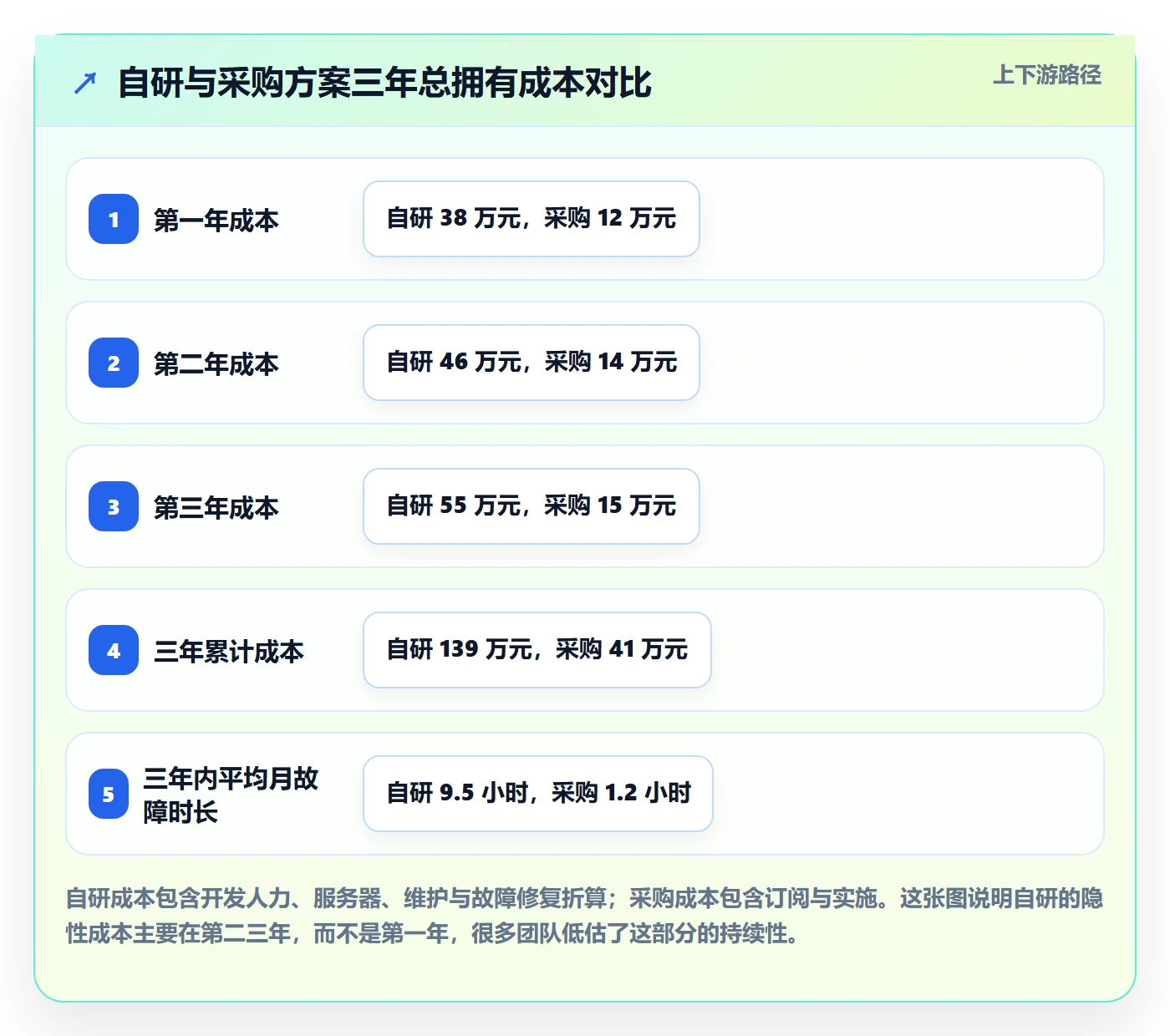 亚马逊软件建设路线：从竞品监控到定价策略分几步