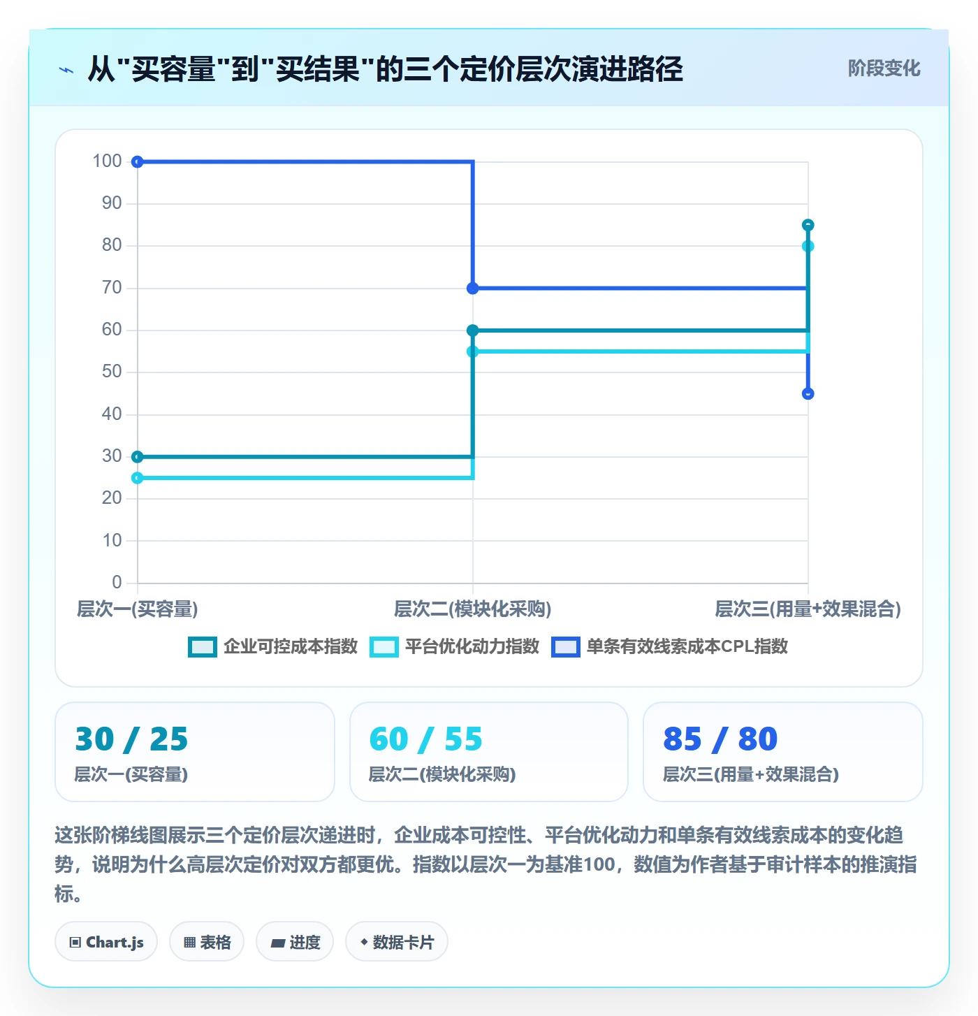 外贸数据分析平台升级方案：用定价策略改善海关数据