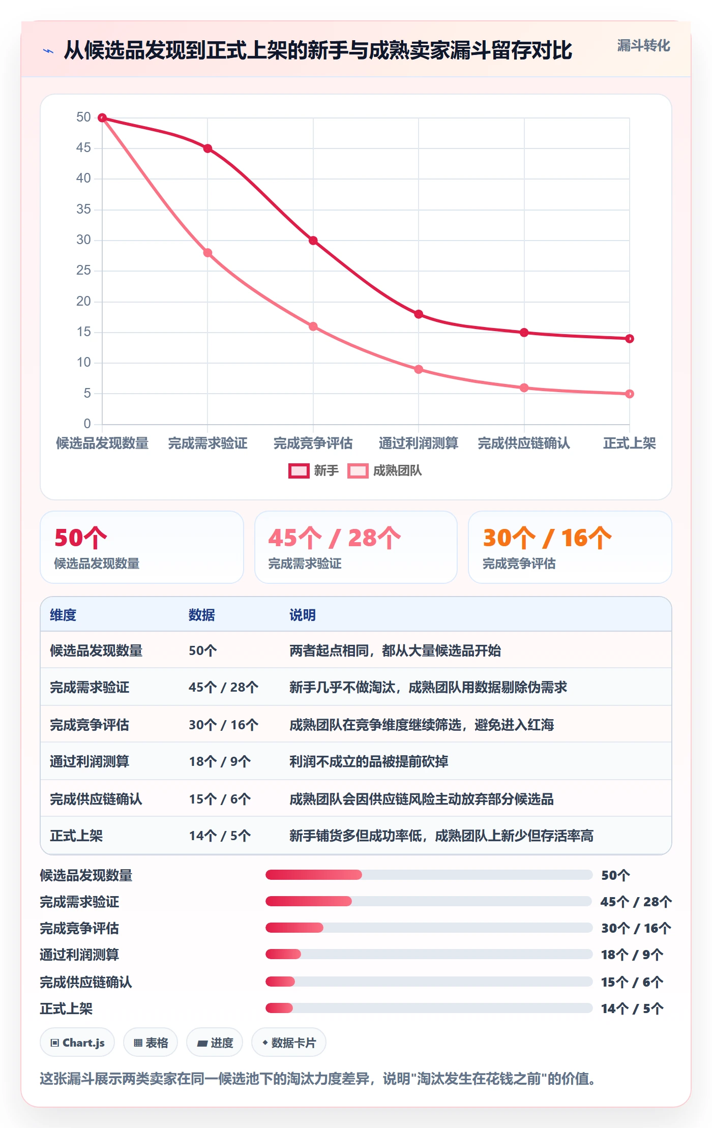 跨境电商运营怎么用？选品上新场景下的新手避坑拆解