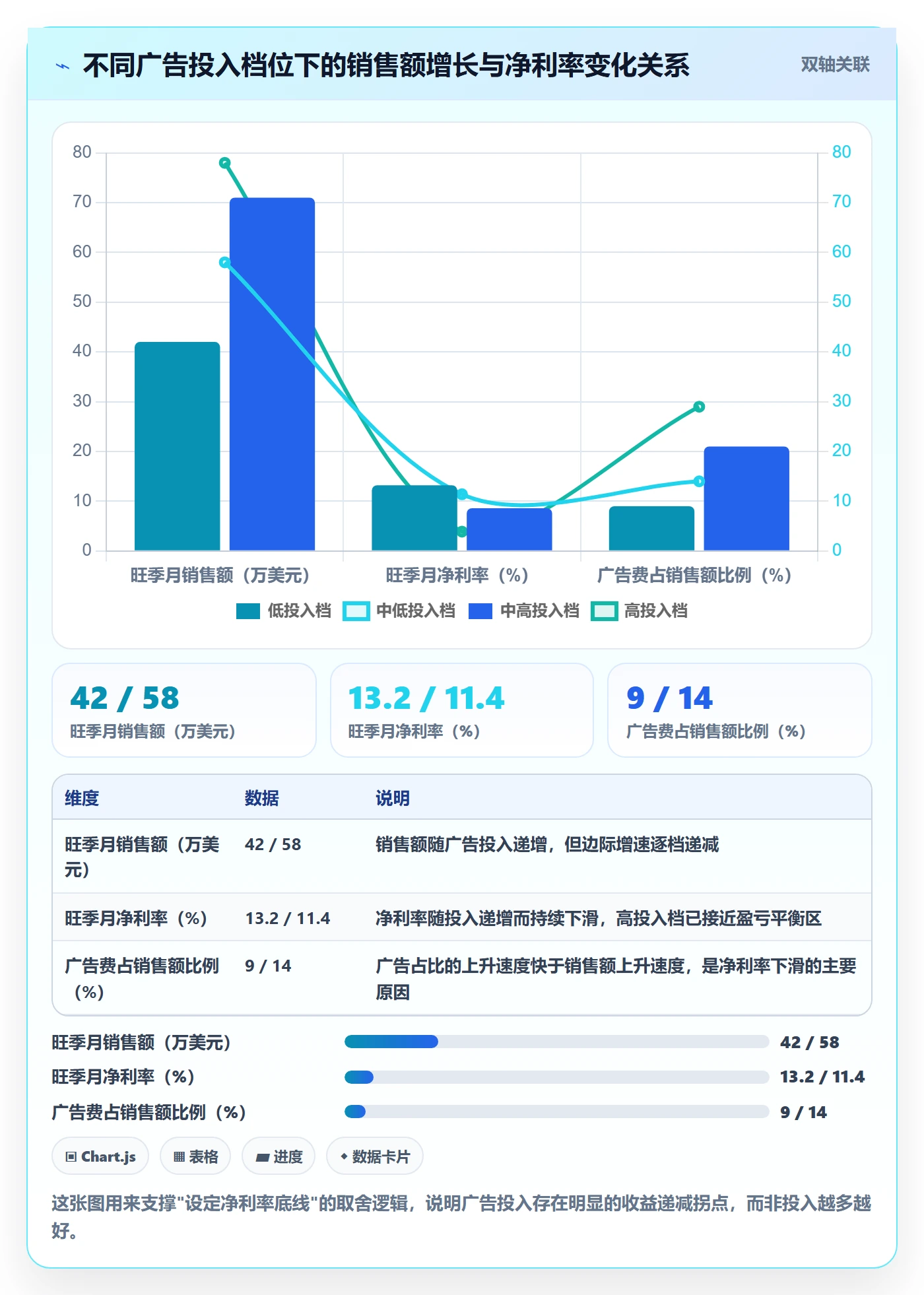 亚马逊软件问题诊断：利润核算如何用旺季准备改进