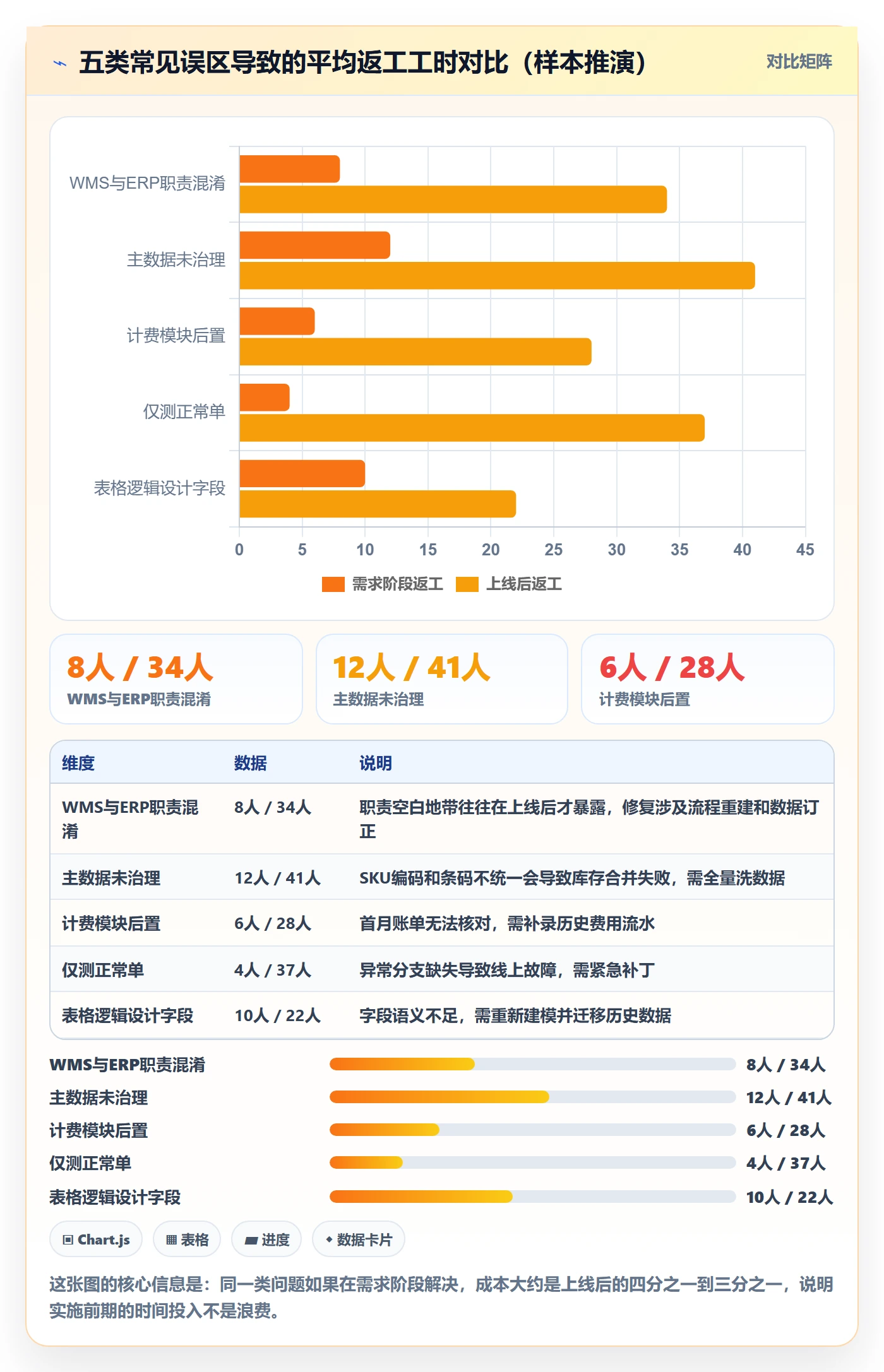 erp跨境电商场景解析：系统实施中的海外仓管理怎么处理