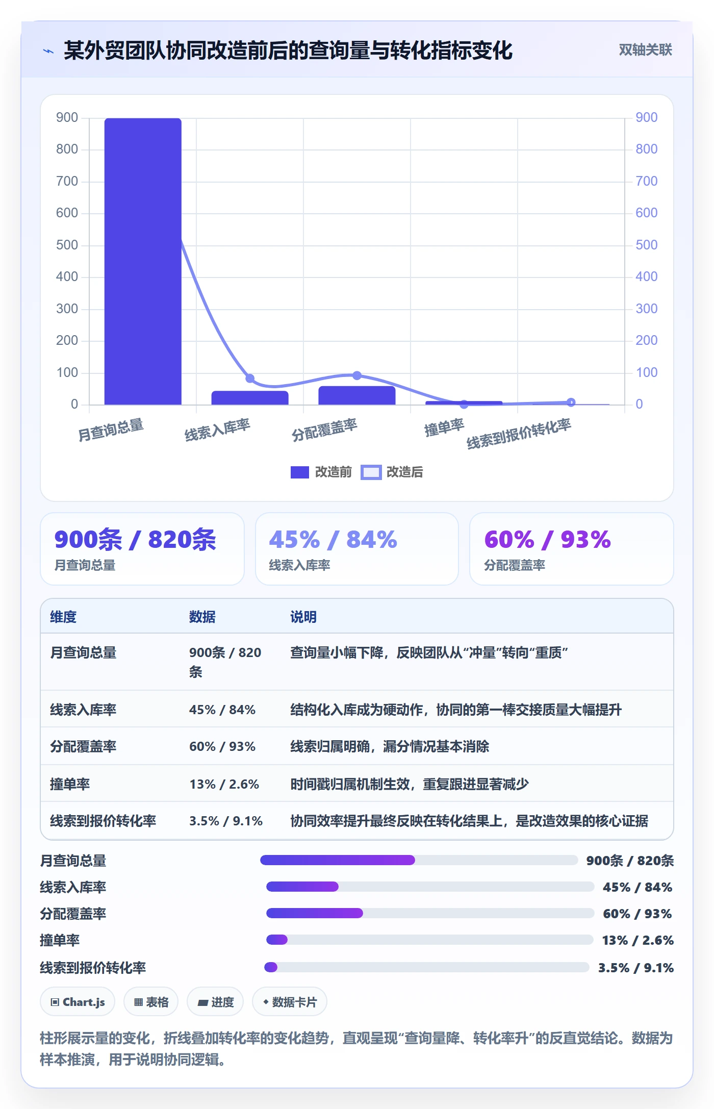 外贸数据分析平台使用技巧：买家查询对应的团队协同方法