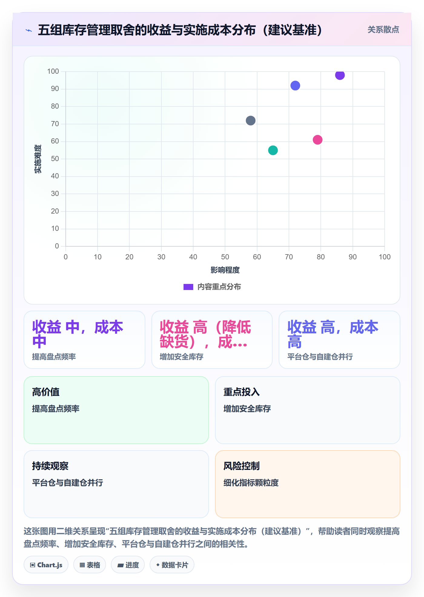 erp跨境电商能力清单：绩效考核需要覆盖哪些库存管理事项