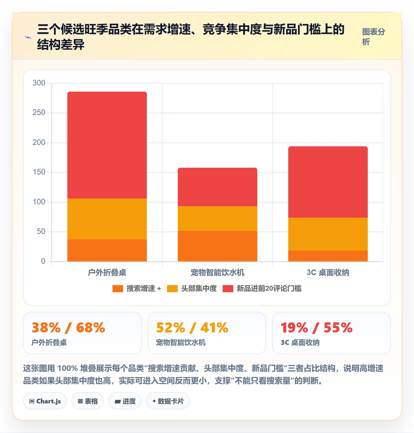 跨境电商运营旺季准备全解析：重点看懂选品上新