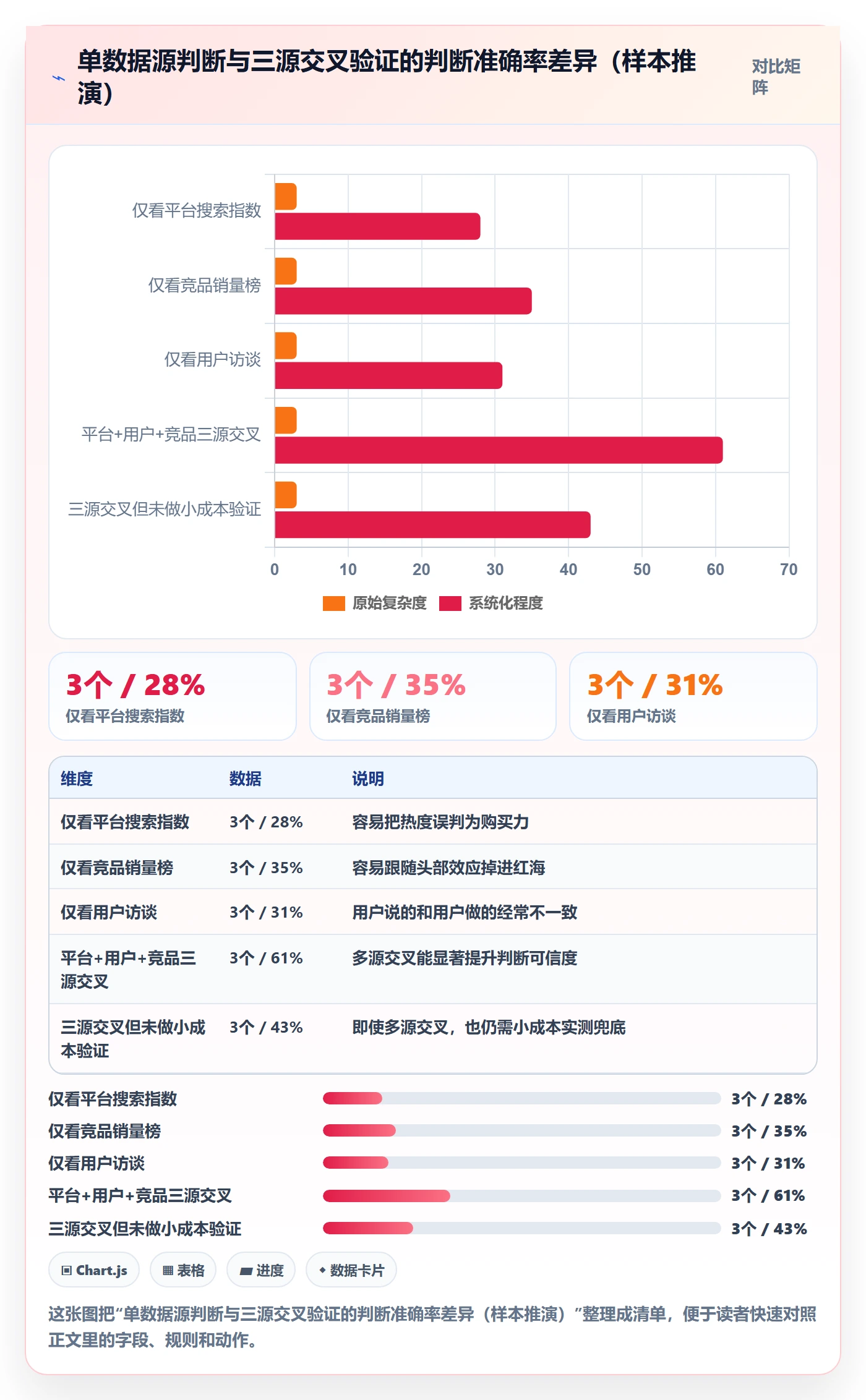 商品分析避坑指南：市场需求环节的实操教程要注意什么