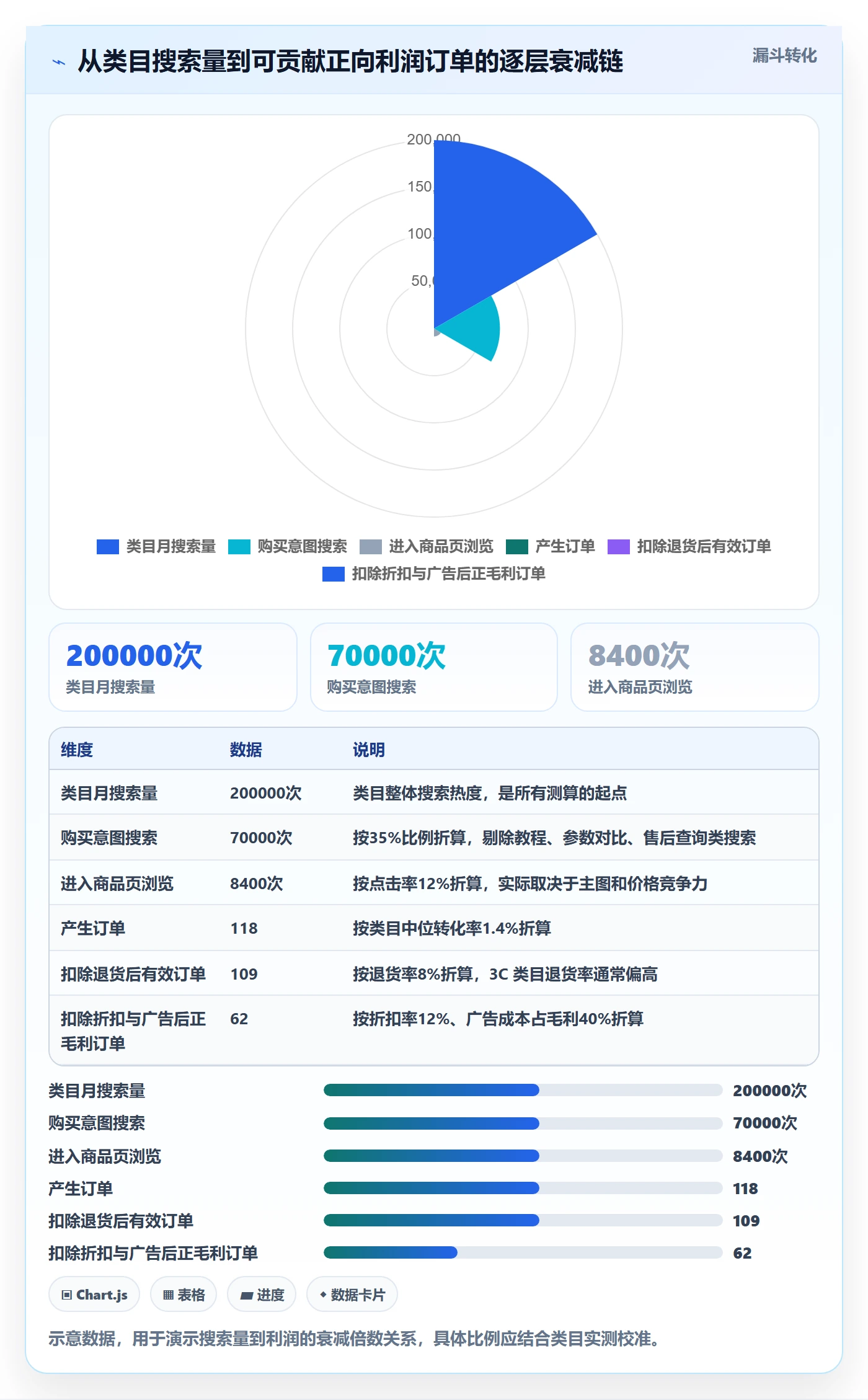 跨境电商运营使用技巧：市场调研对应的问题清单方法