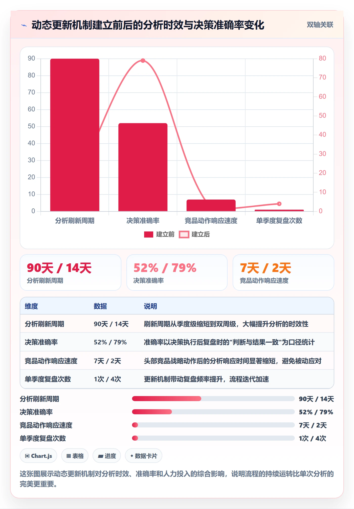 商品分析基础课：竞争强度相关的流程设计一次讲透