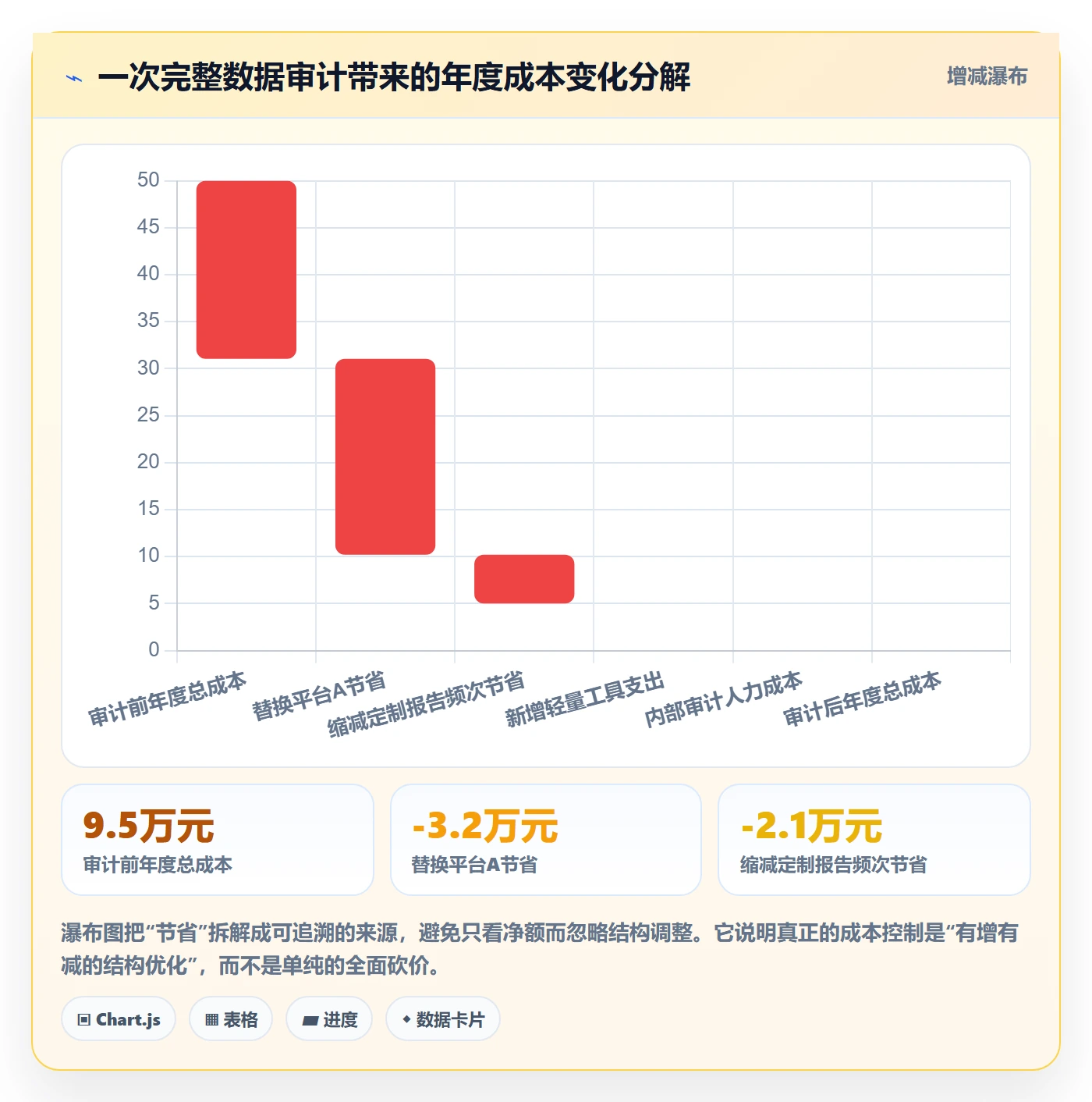 外贸数据分析平台成本控制：市场趋势从哪里开始