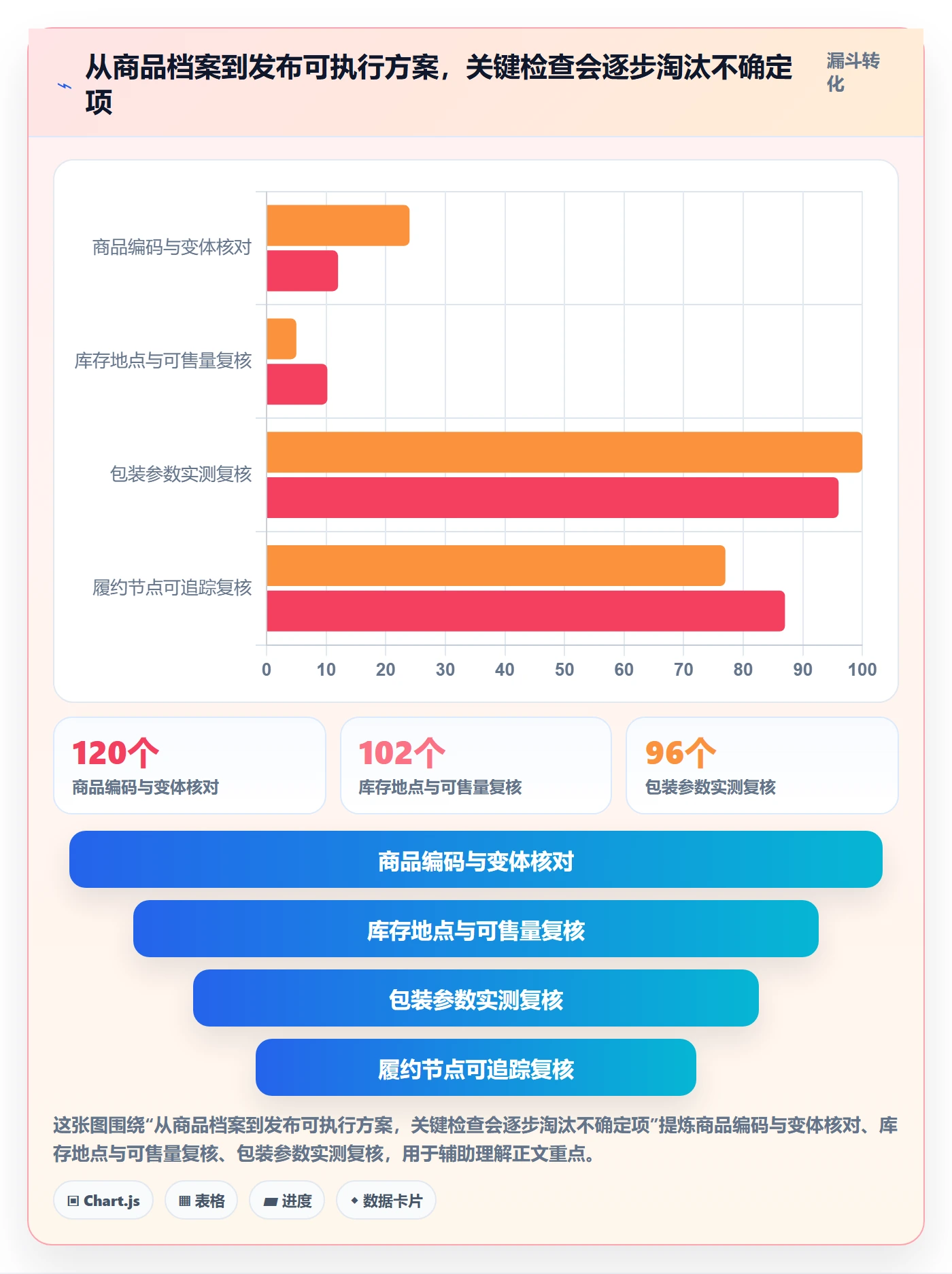 temu进阶课：围绕商品发布完善物流方案