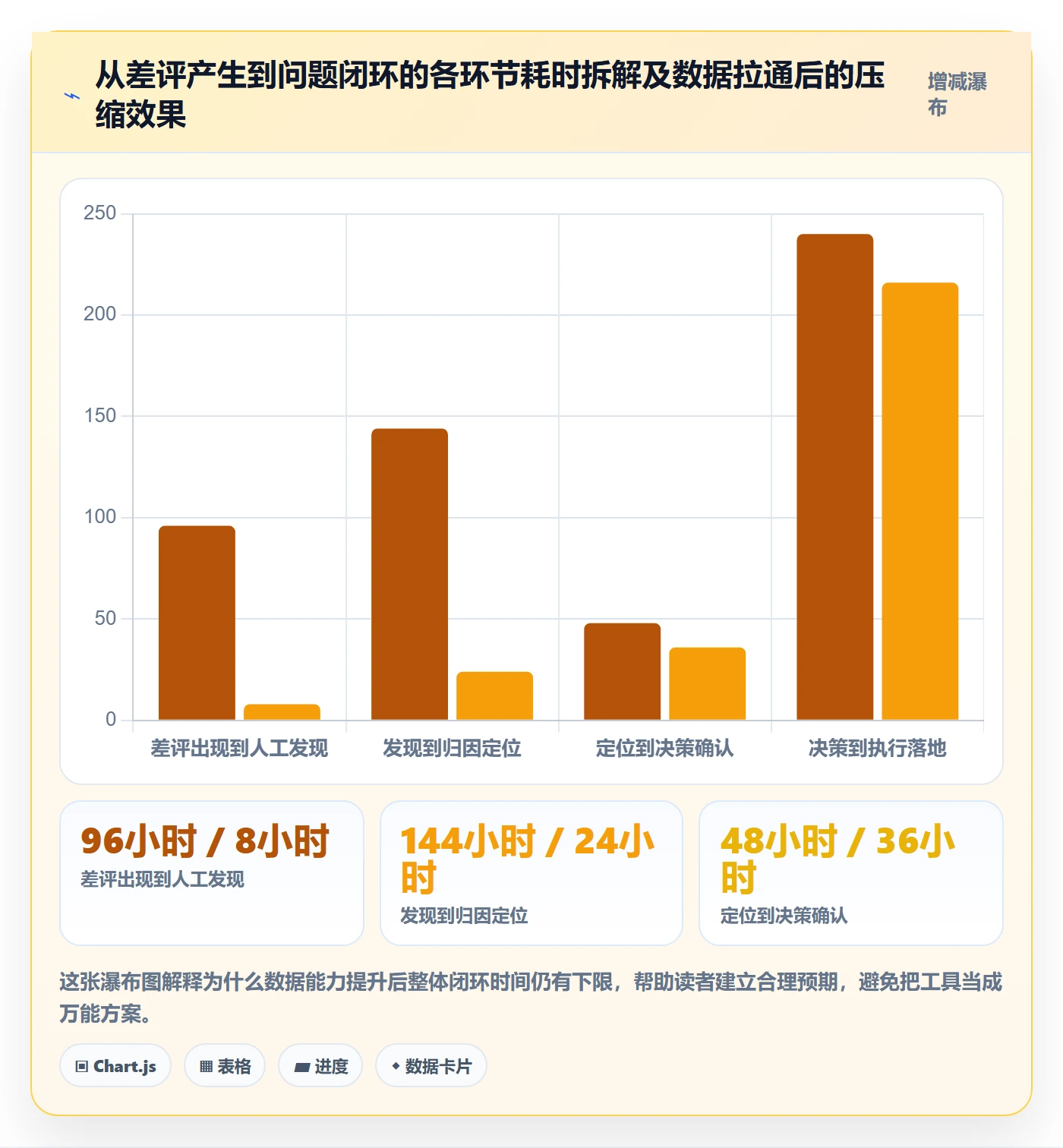 跨境电商运营怎么选？客户服务相关的问题清单判断标准