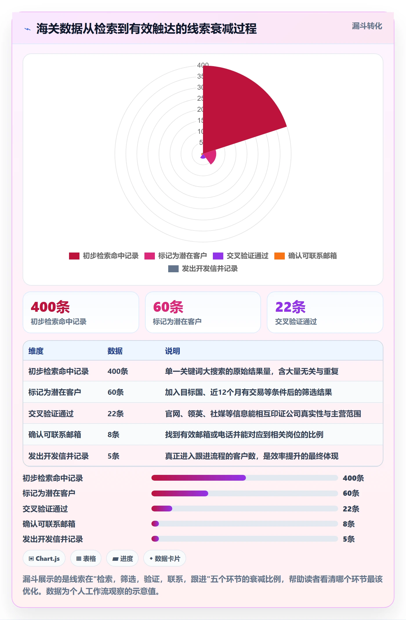 外贸数据分析平台效率提升全解析：重点看懂海关数据