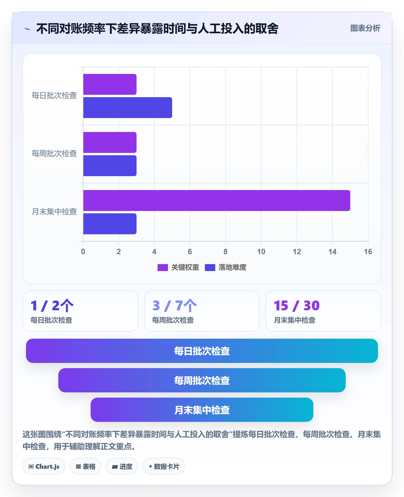 想做好跨境电商，先掌握回款管理中的支付结算
