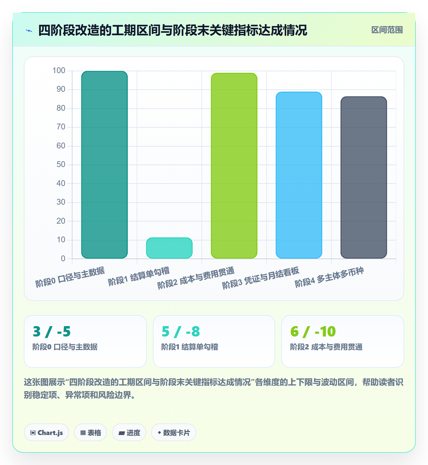 erp跨境电商改造重点：从财务核算推进落地案例