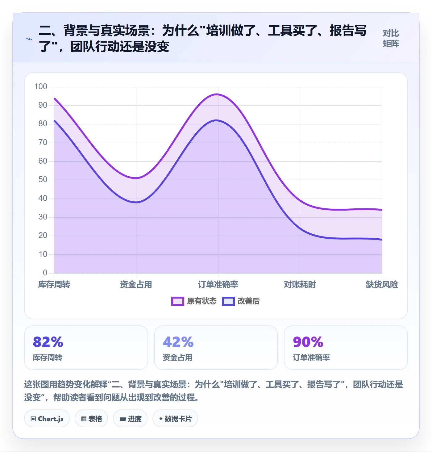 二、背景与真实场景：为什么"培训做了、工具买了、报告写了"，团队行动还是没变