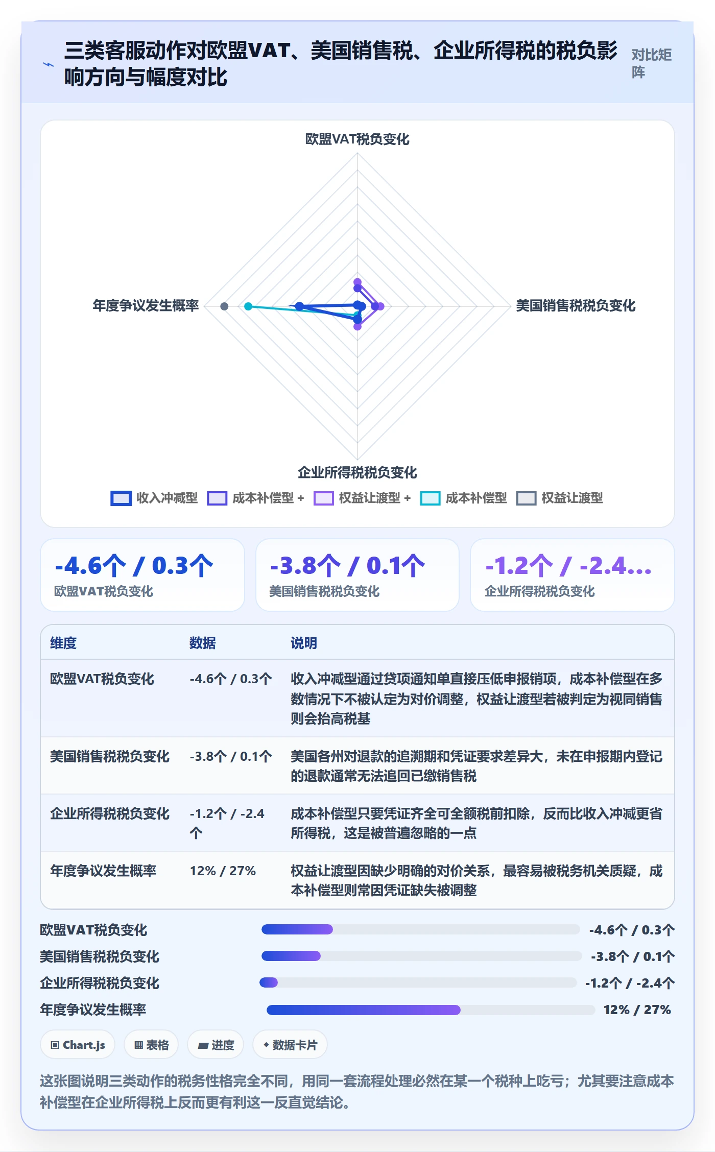 跨境电商运营基础课：客户服务相关的税务筹划一次讲透