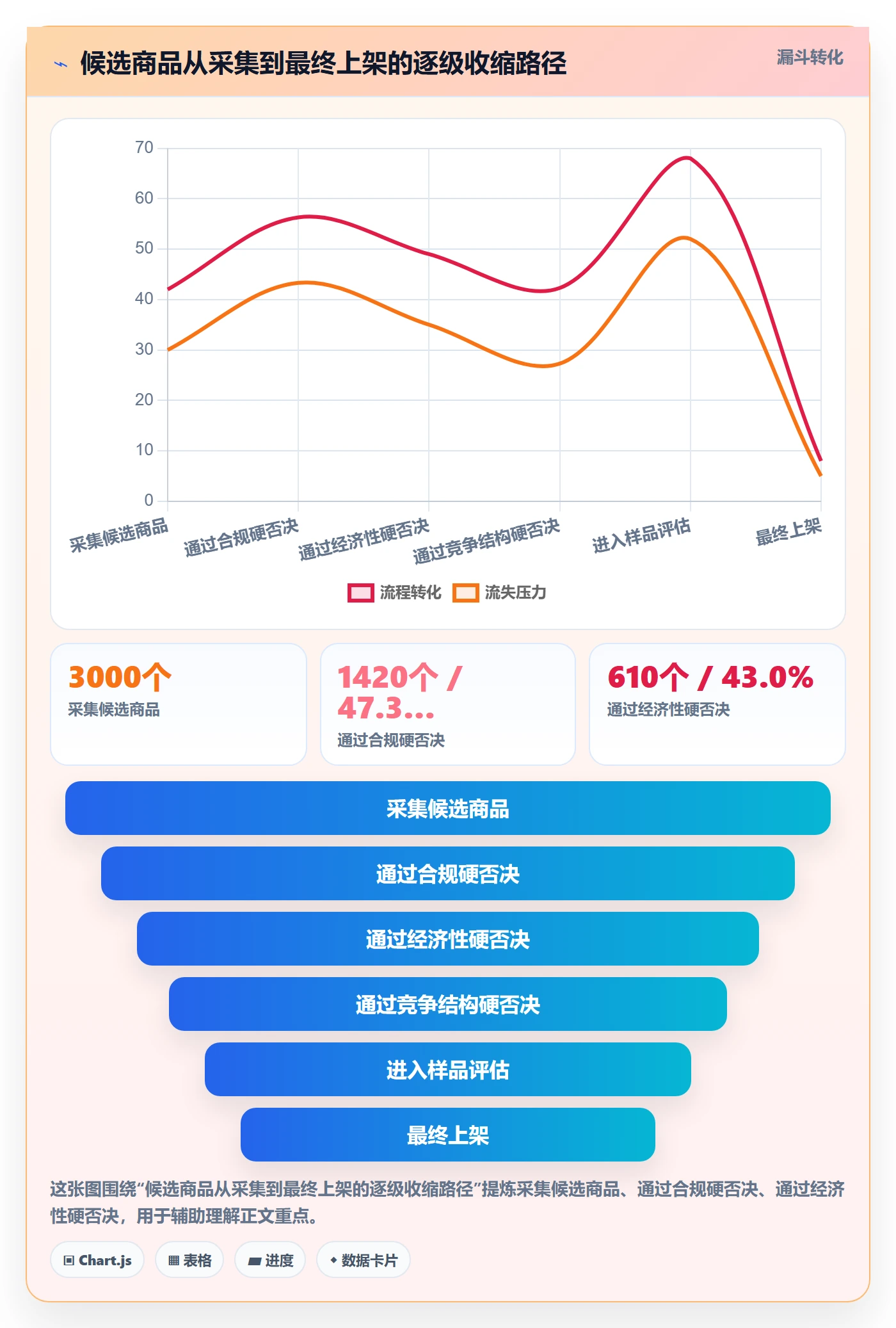 亚马逊软件执行标准：选品工具环节如何体现自动化方案