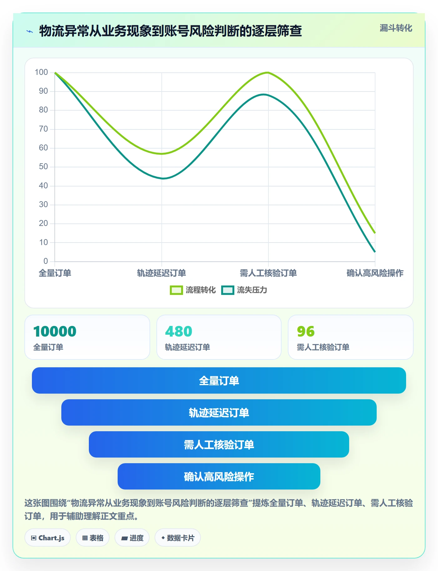 跨境电商运营框架：把跨境物流纳入账号安全