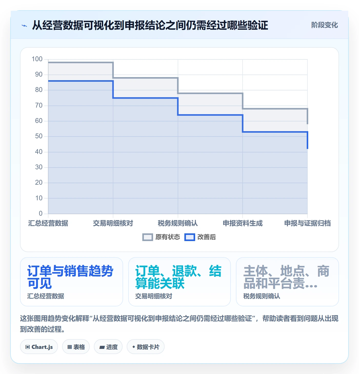想做好跨境电商，先掌握工具对比中的税务合规