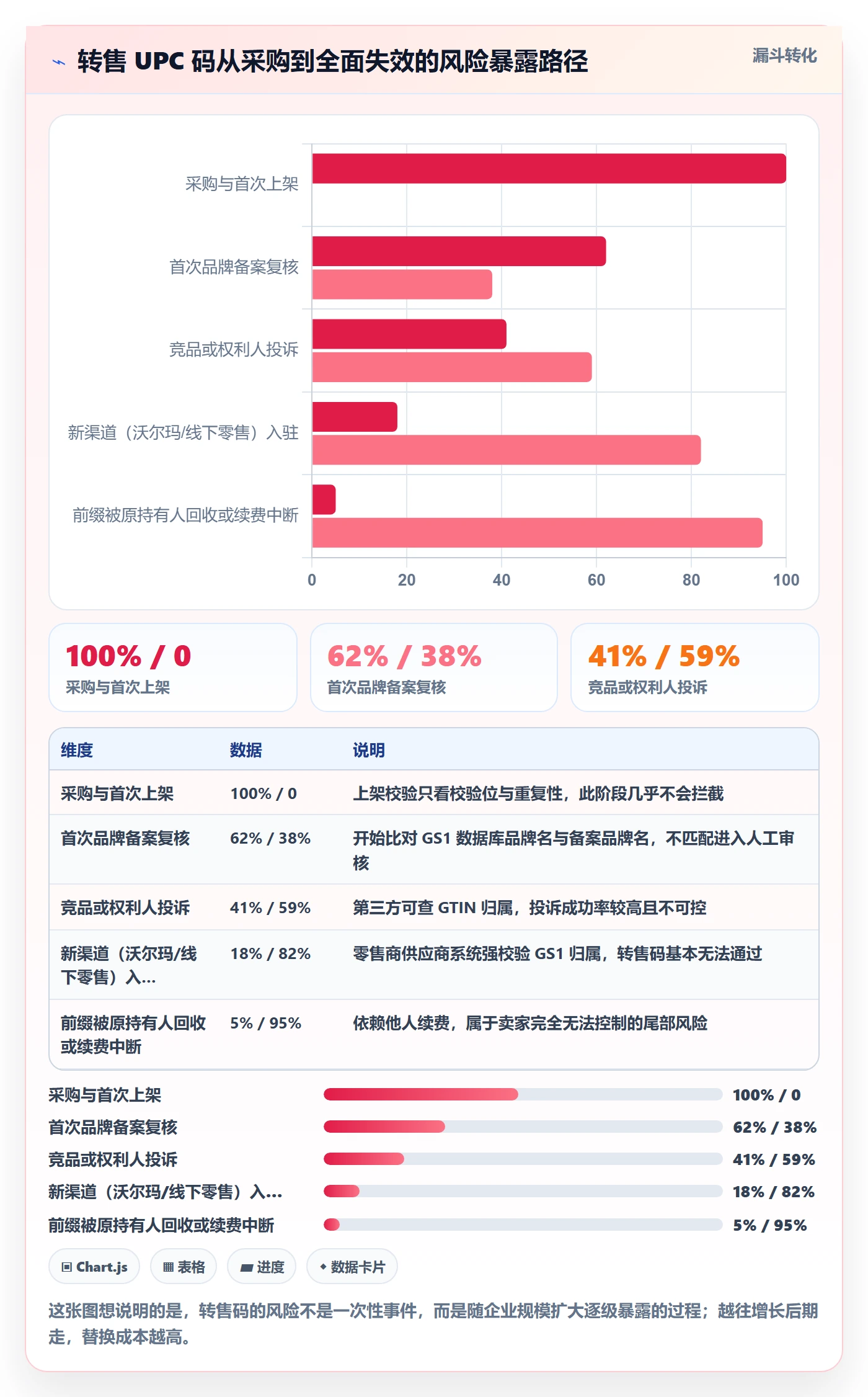 UPC码基础课：GS1注册相关的增长策略一次讲透