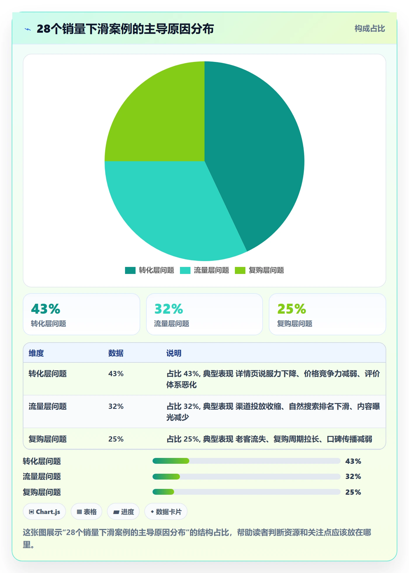 商品分析工作指南：用精细化运营解决销量趋势问题