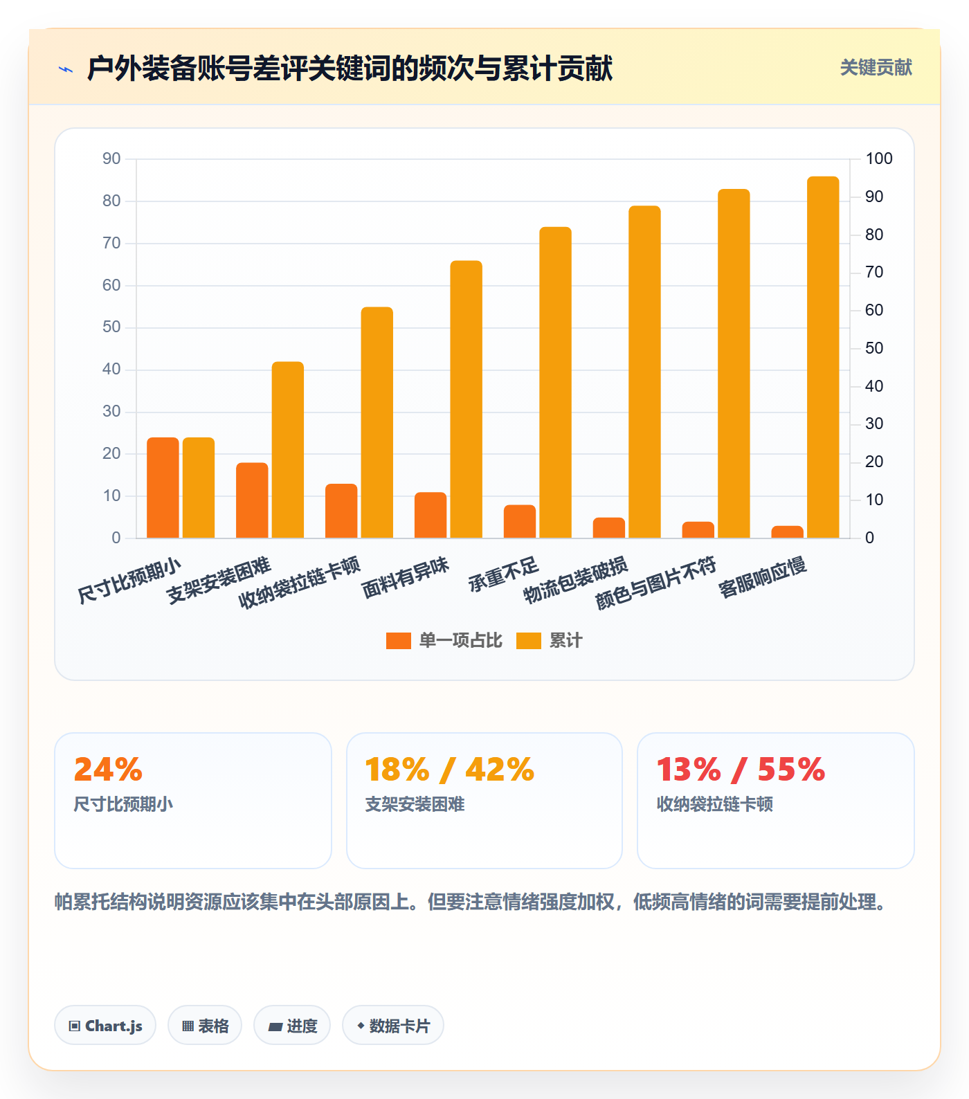 亚马逊软件问题诊断：评价管理如何用中小商家改进