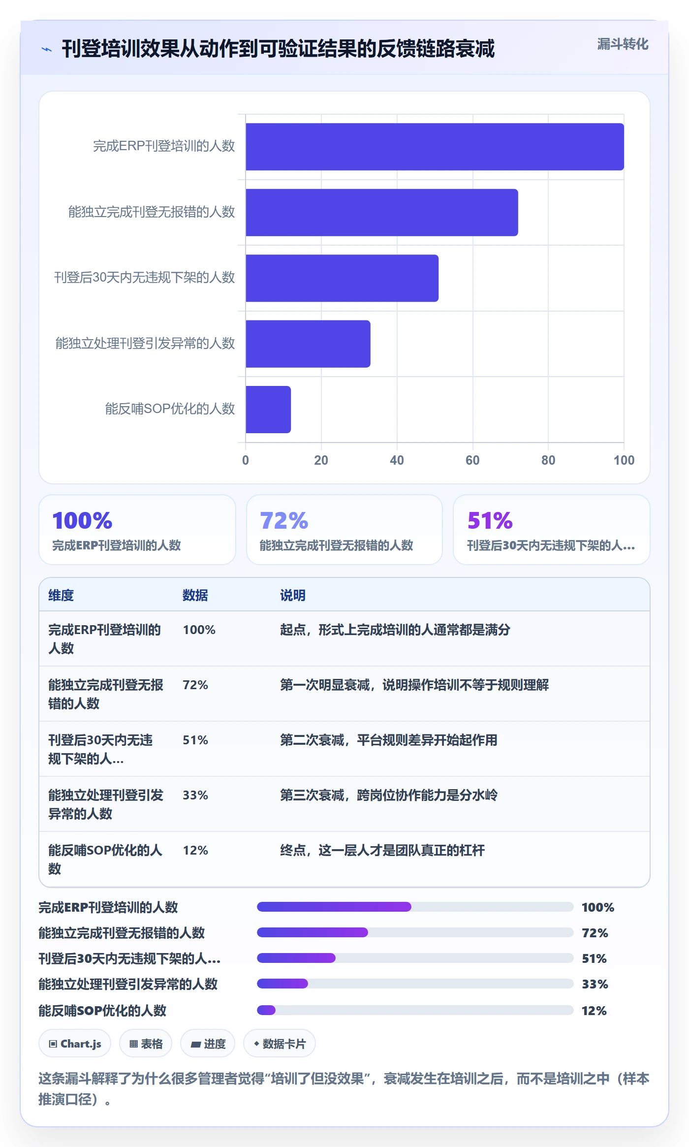 erp跨境电商业务拆解：多平台刊登为什么影响团队培训