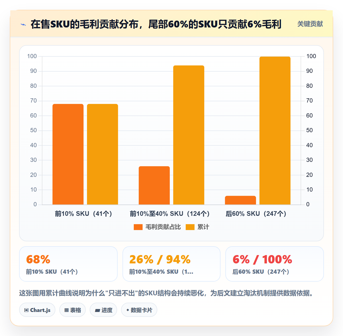 跨境电商运营实用方法：围绕选品上新建立精细化运营