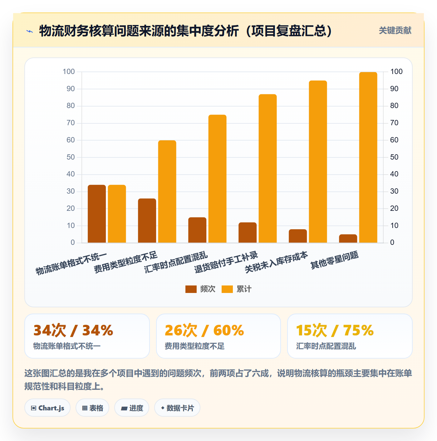 erp跨境电商能力清单:物流方案需要覆盖哪些财务核算事项