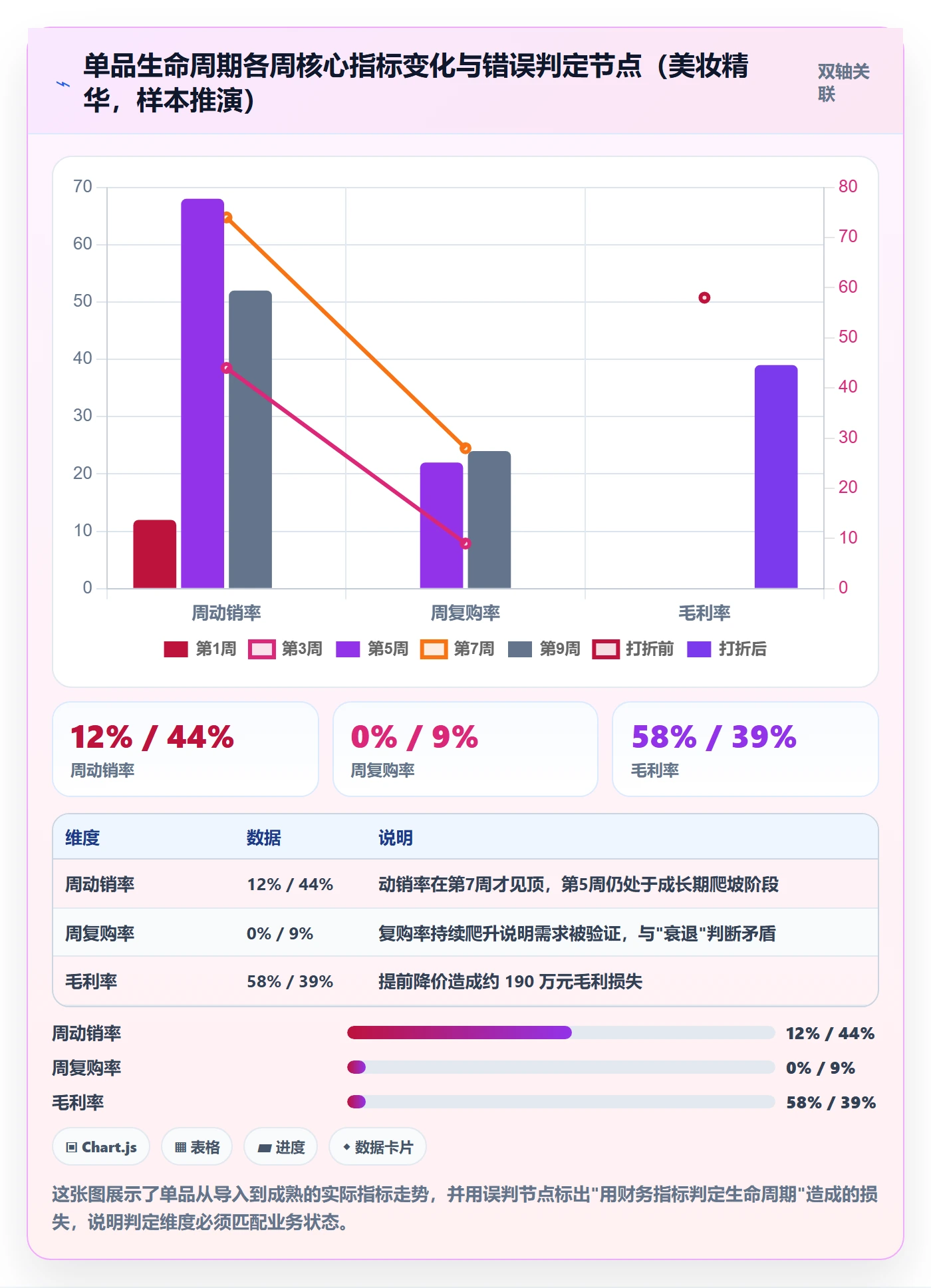 商品分析操作手册：生命周期对应的标准化管理步骤