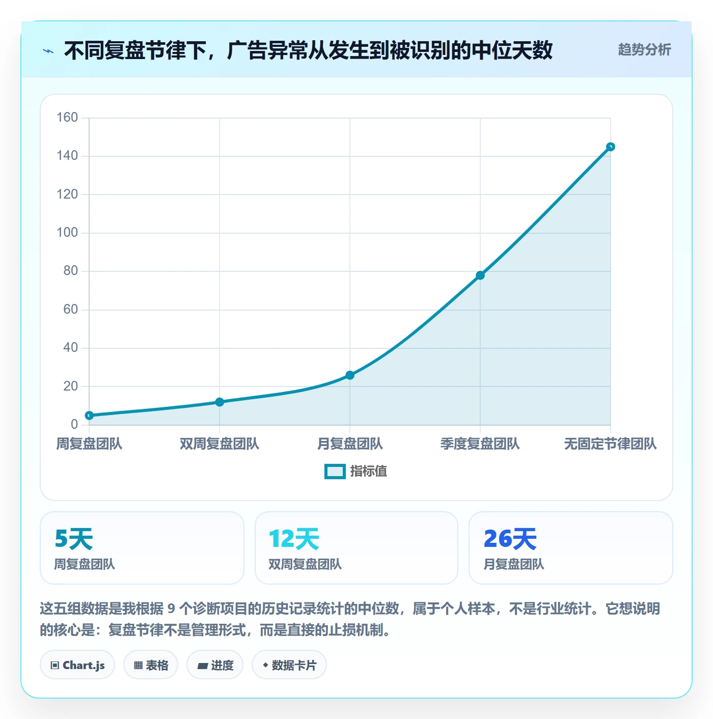 跨境电商一站式服务检查方法：通过运营推广评估核心功能质量