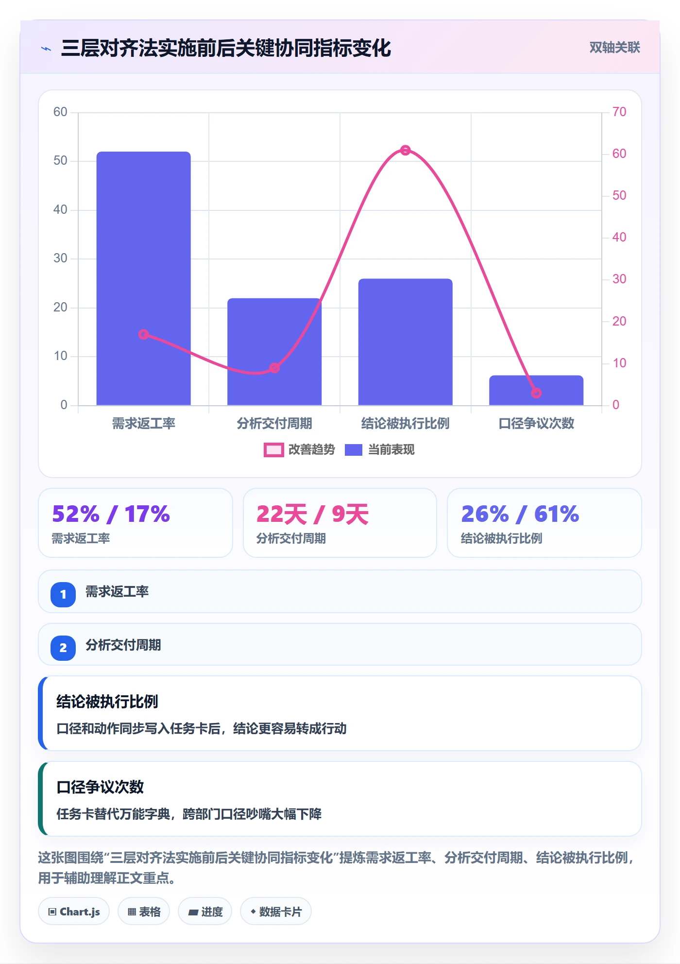 商品分析方案设计：市场需求场景的团队协同怎么做