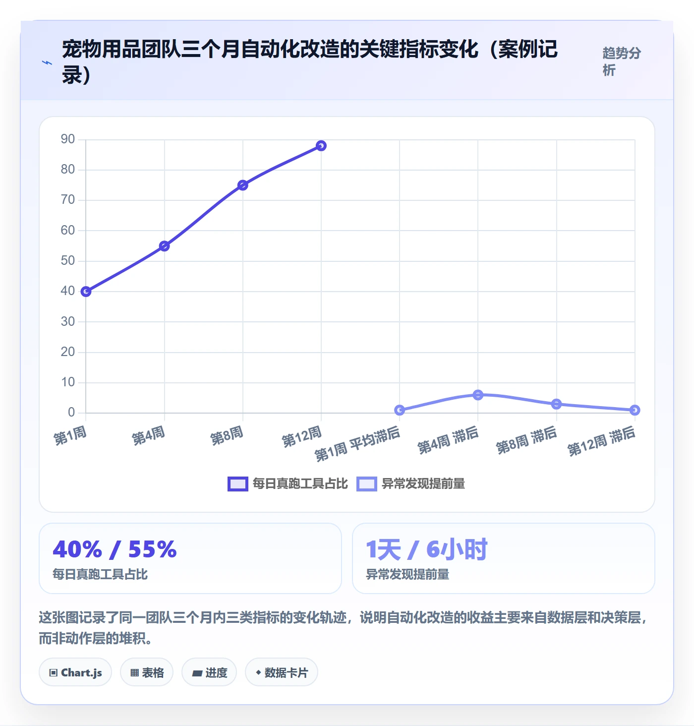 跨境电商一站式服务配置指南：运营推广需要哪些自动化方案设置