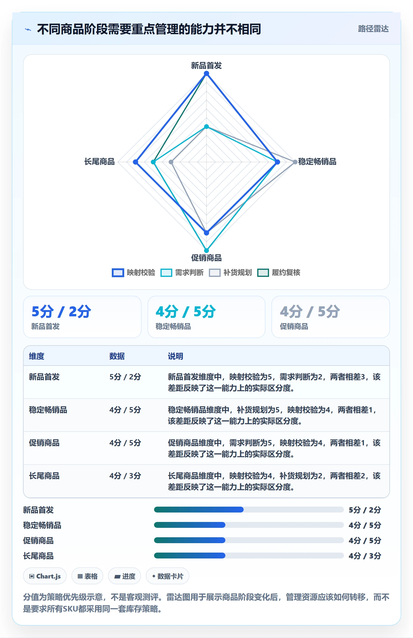 temu使用技巧：商品发布对应的海外仓管理方法
