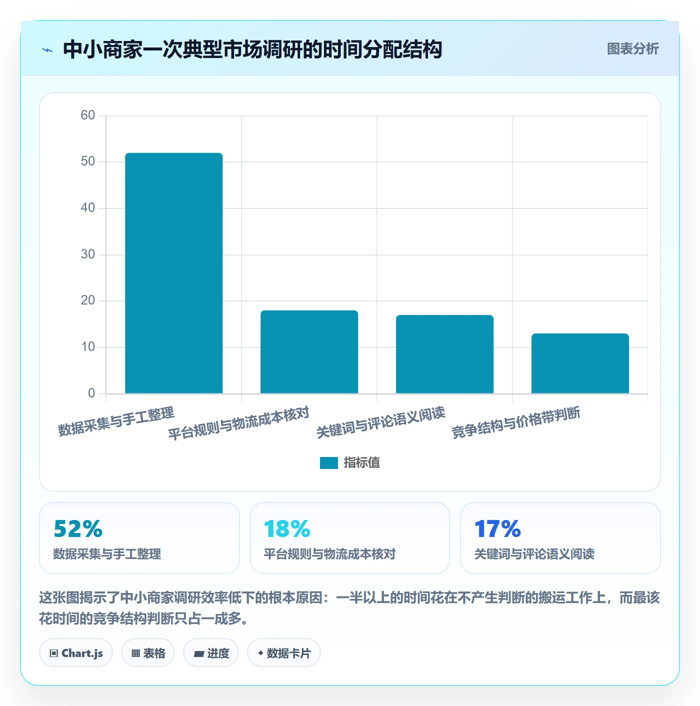 跨境电商运营怎么用？市场调研场景下的中小商家拆解