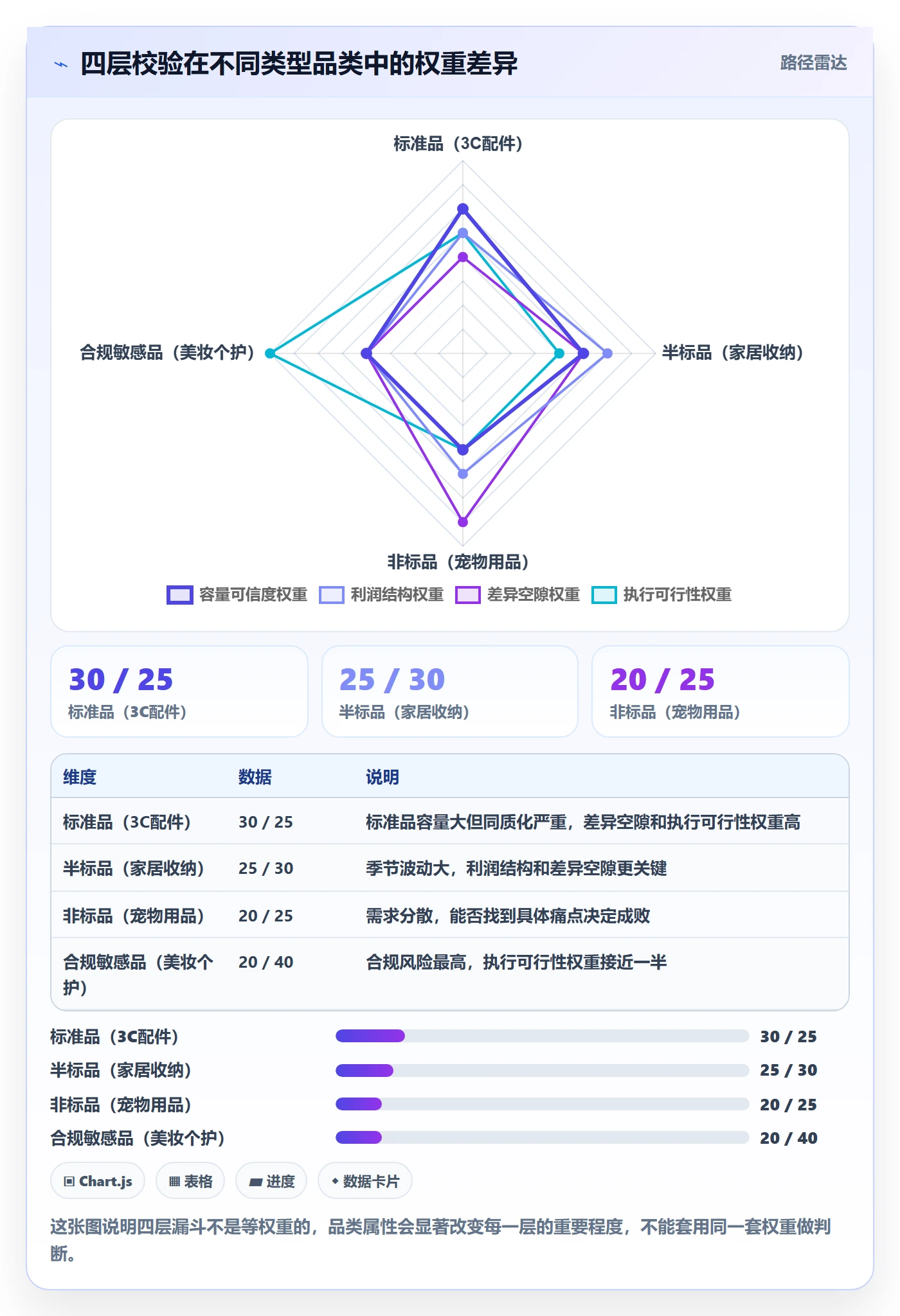 跨境电商运营场景解析：市场调研中的精细化运营怎么处理